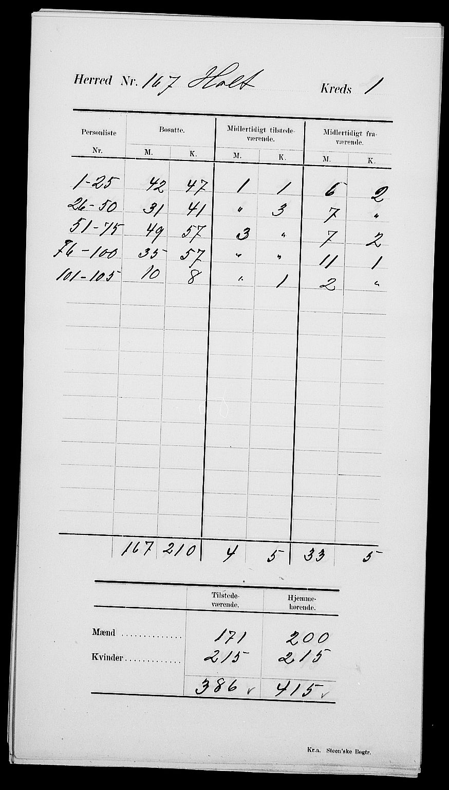 SAK, 1900 census for Holt, 1900, p. 7