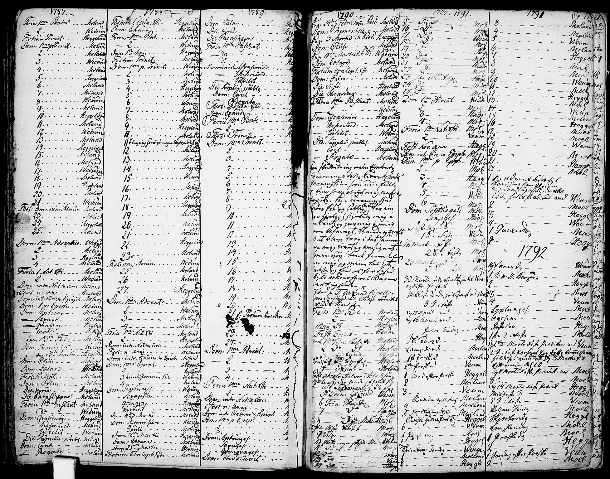 Fyresdal kirkebøker, SAKO/A-263/F/Fa/L0002: Parish register (official) no. I 2, 1769-1814, p. 116