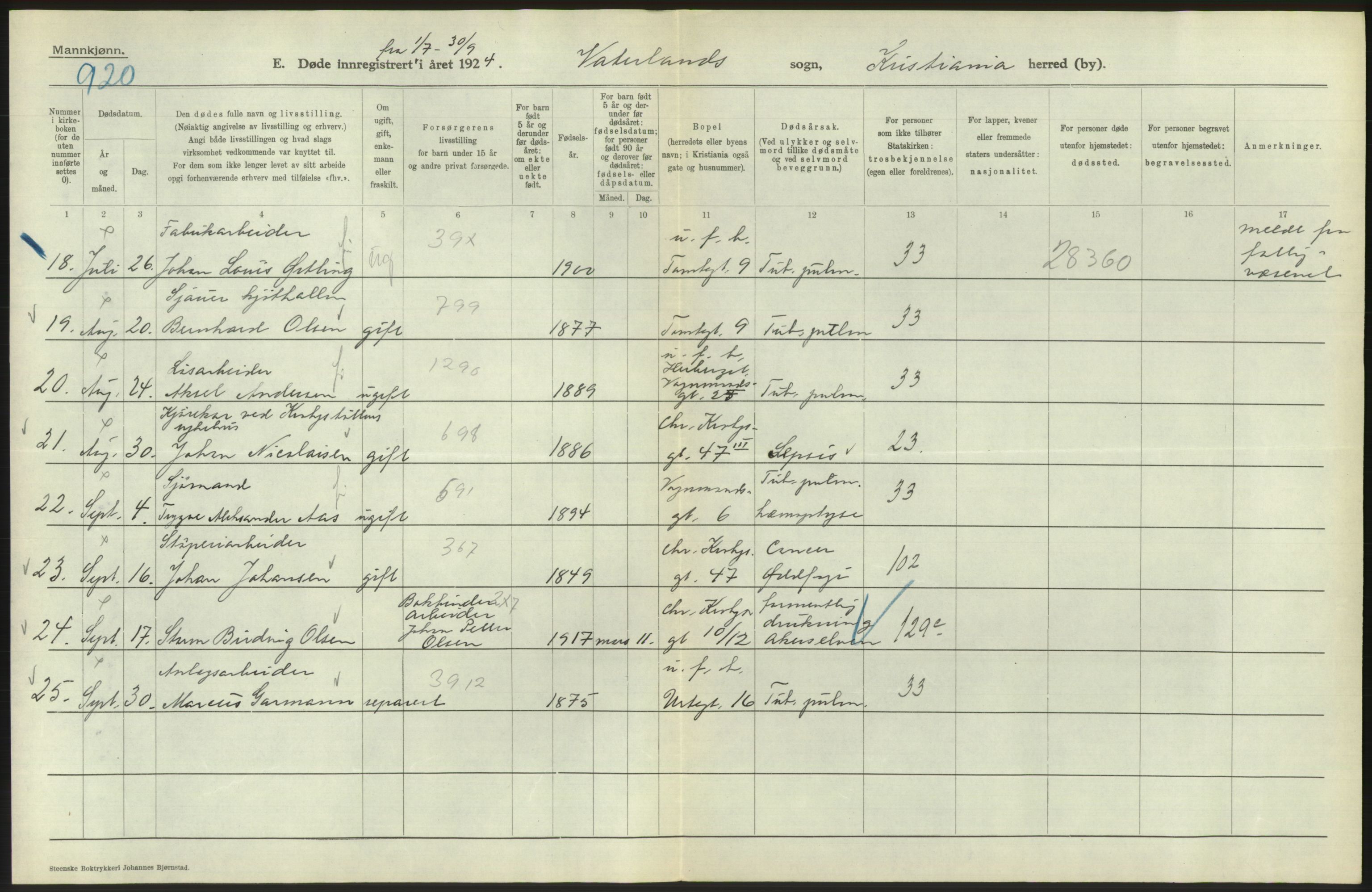 Statistisk sentralbyrå, Sosiodemografiske emner, Befolkning, AV/RA-S-2228/D/Df/Dfc/Dfcd/L0008: Kristiania: Døde menn, 1924, p. 454