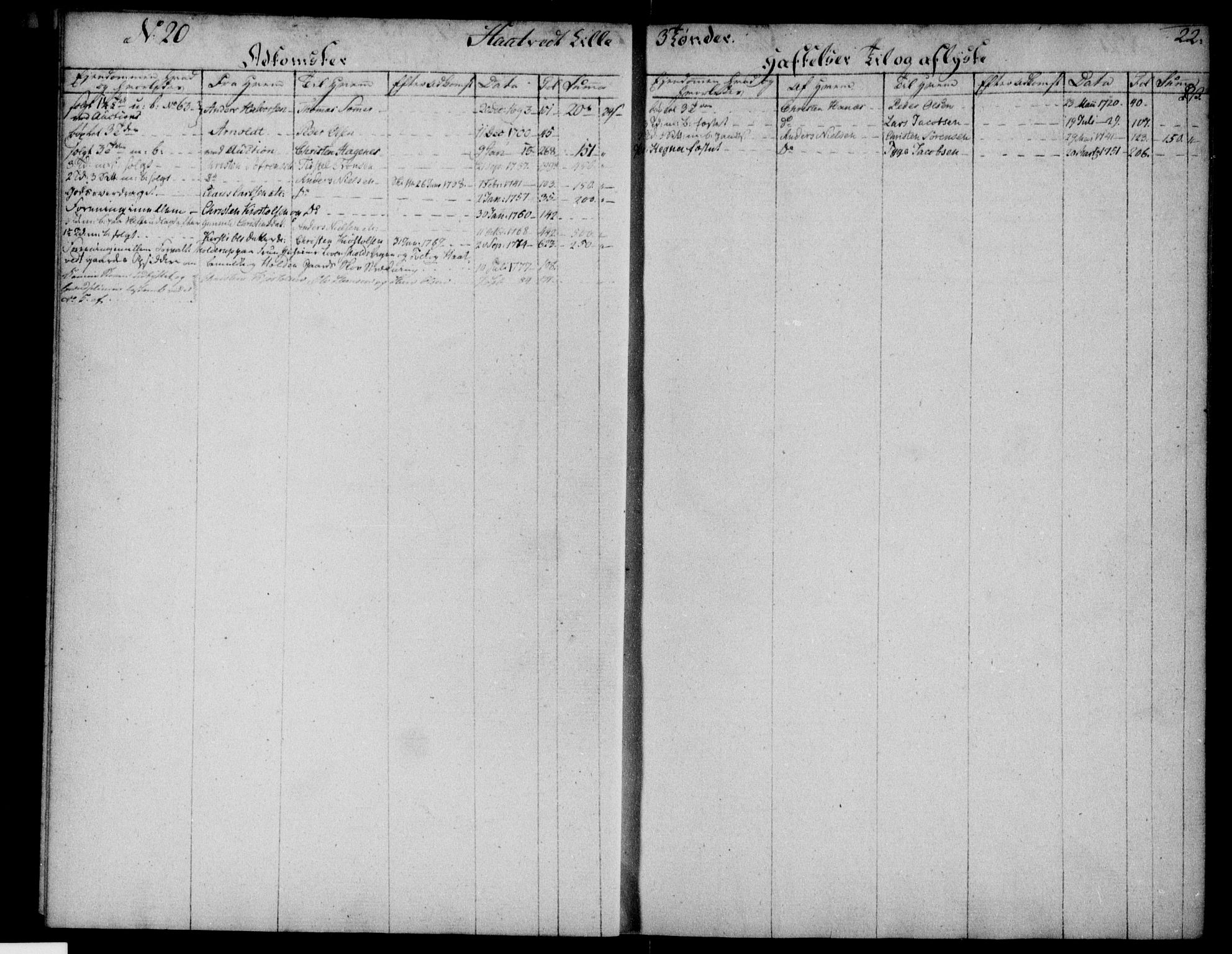 Nedre Telemark sorenskriveri, AV/SAKO-A-135/G/Gb/Gba/L0002: Mortgage register no. I 2, p. 22