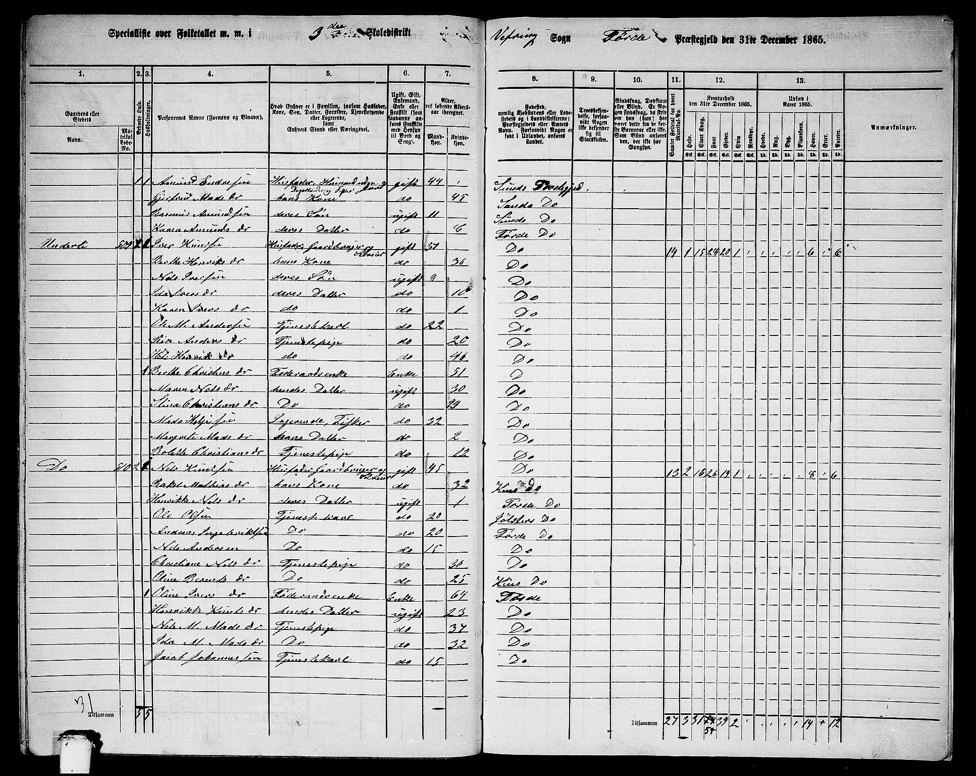 RA, 1865 census for Førde, 1865, p. 291