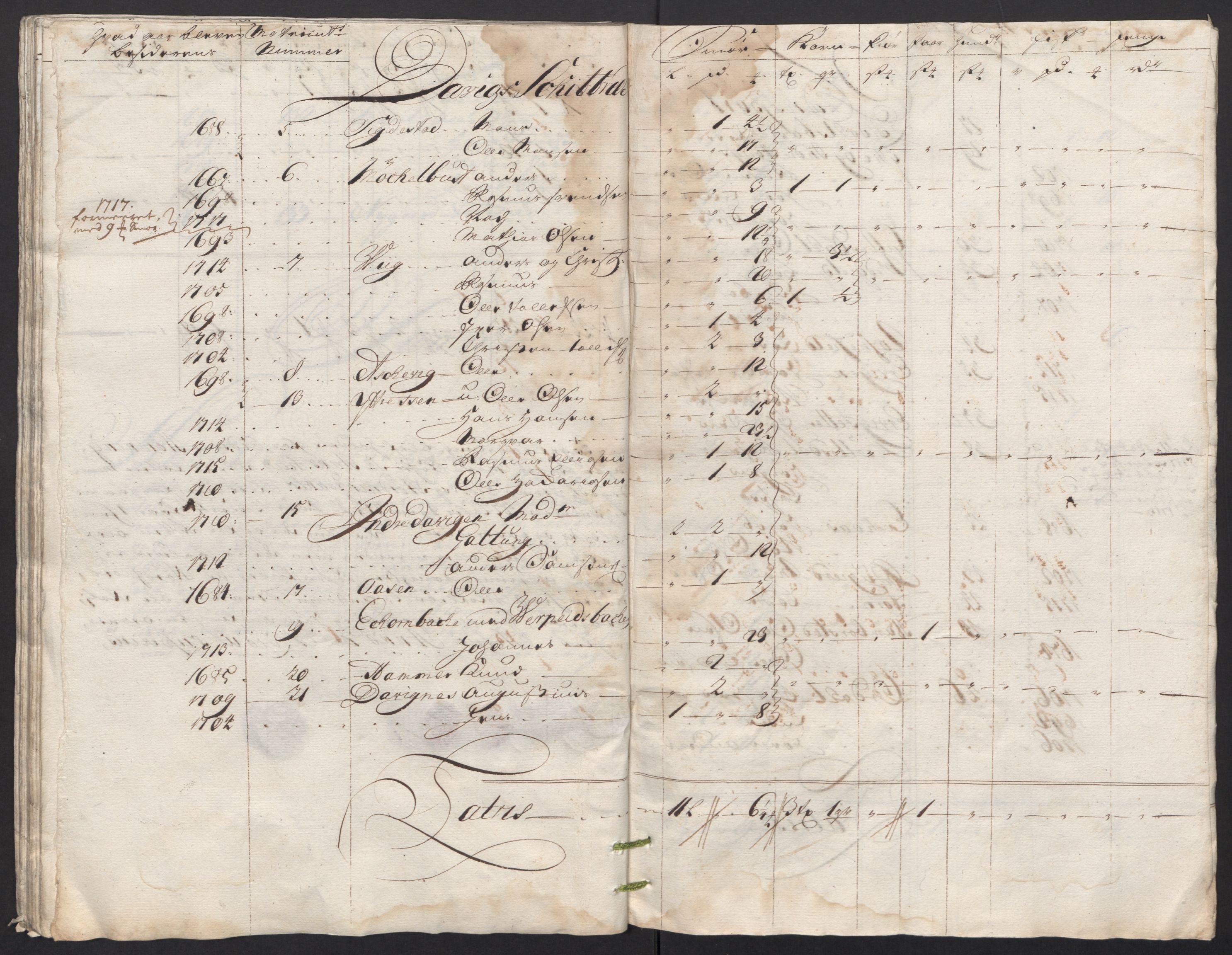 Rentekammeret inntil 1814, Reviderte regnskaper, Fogderegnskap, AV/RA-EA-4092/R53/L3441: Fogderegnskap Sunn- og Nordfjord, 1717-1718, p. 245