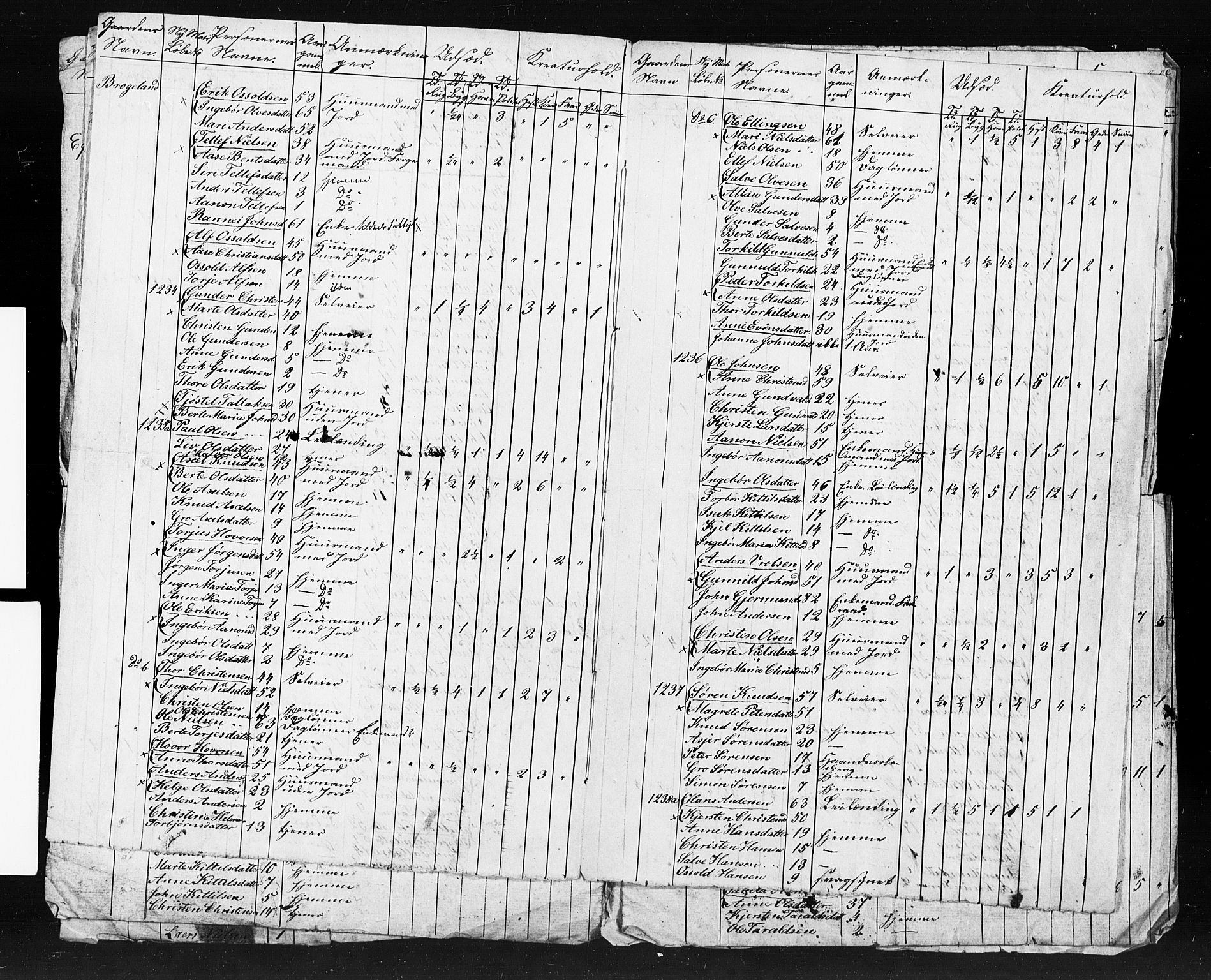 , Census 1845 for Gjerstad, 1845, p. 66