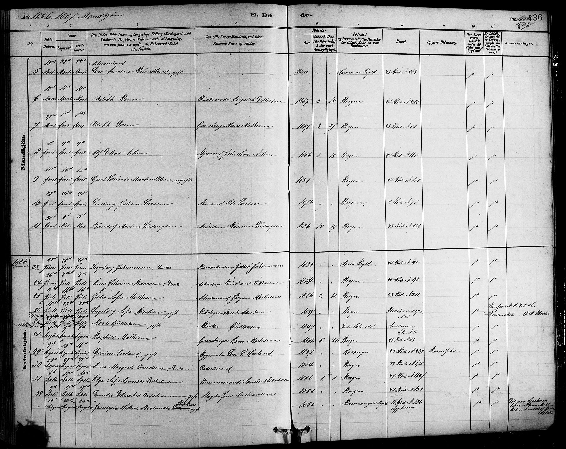 Sandviken Sokneprestembete, AV/SAB-A-77601/H/Hb/L0001: Parish register (copy) no. A 2, 1879-1892, p. 436