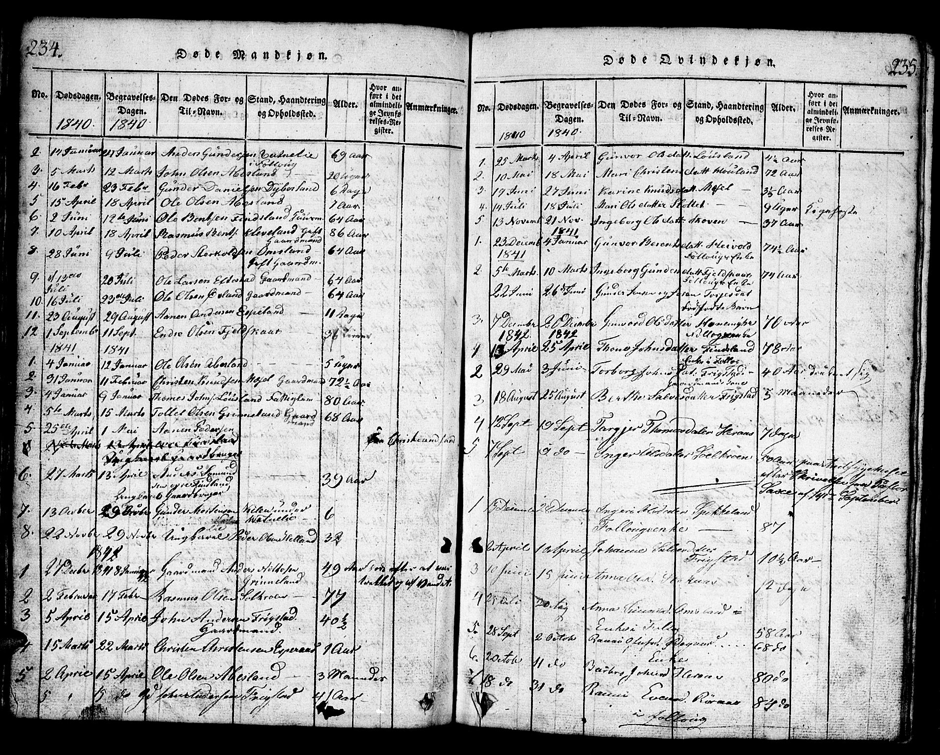 Bjelland sokneprestkontor, SAK/1111-0005/F/Fb/Fbb/L0003: Parish register (copy) no. B 3, 1816-1868, p. 234-235