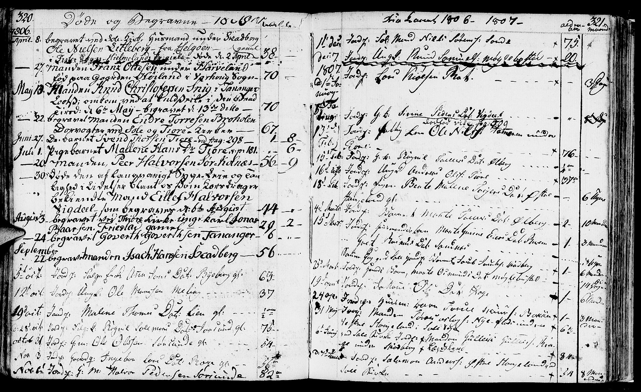 Håland sokneprestkontor, SAST/A-101802/001/30BA/L0003: Parish register (official) no. A 3, 1794-1815, p. 320-321