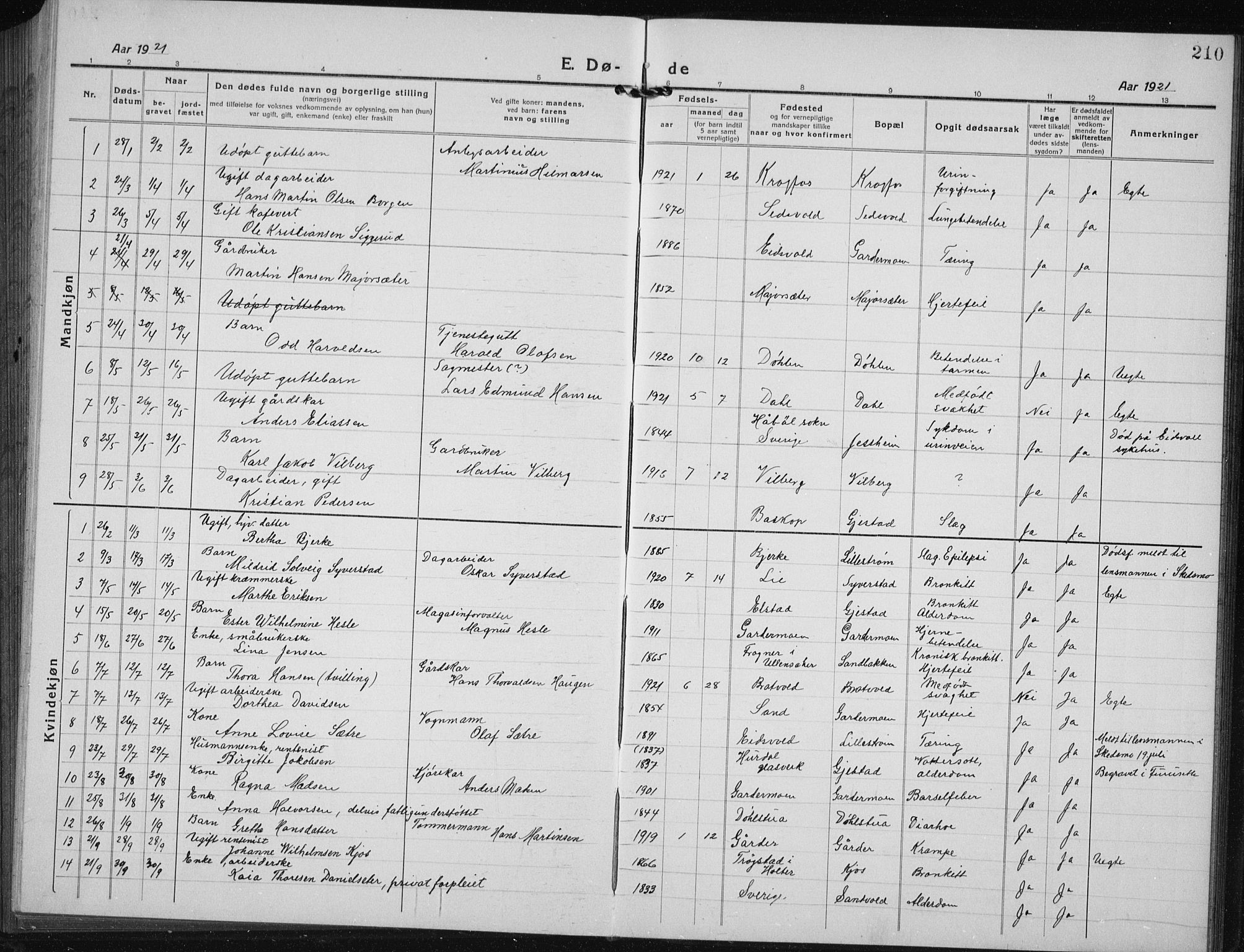 Ullensaker prestekontor Kirkebøker, AV/SAO-A-10236a/G/Gb/L0002: Parish register (copy) no. II 2, 1917-1941, p. 210