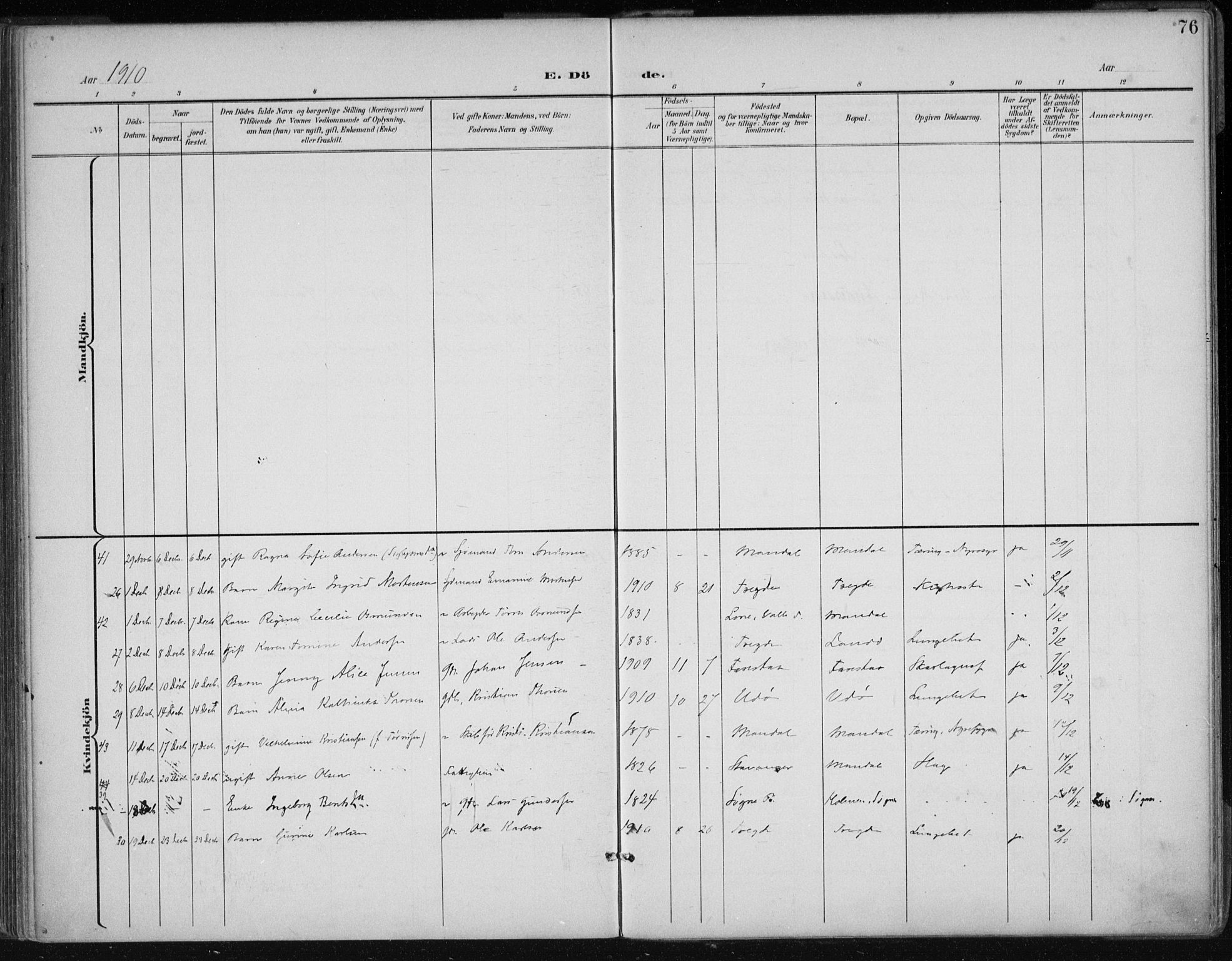 Mandal sokneprestkontor, AV/SAK-1111-0030/F/Fa/Faa/L0021: Parish register (official) no. A 21, 1898-1913, p. 76