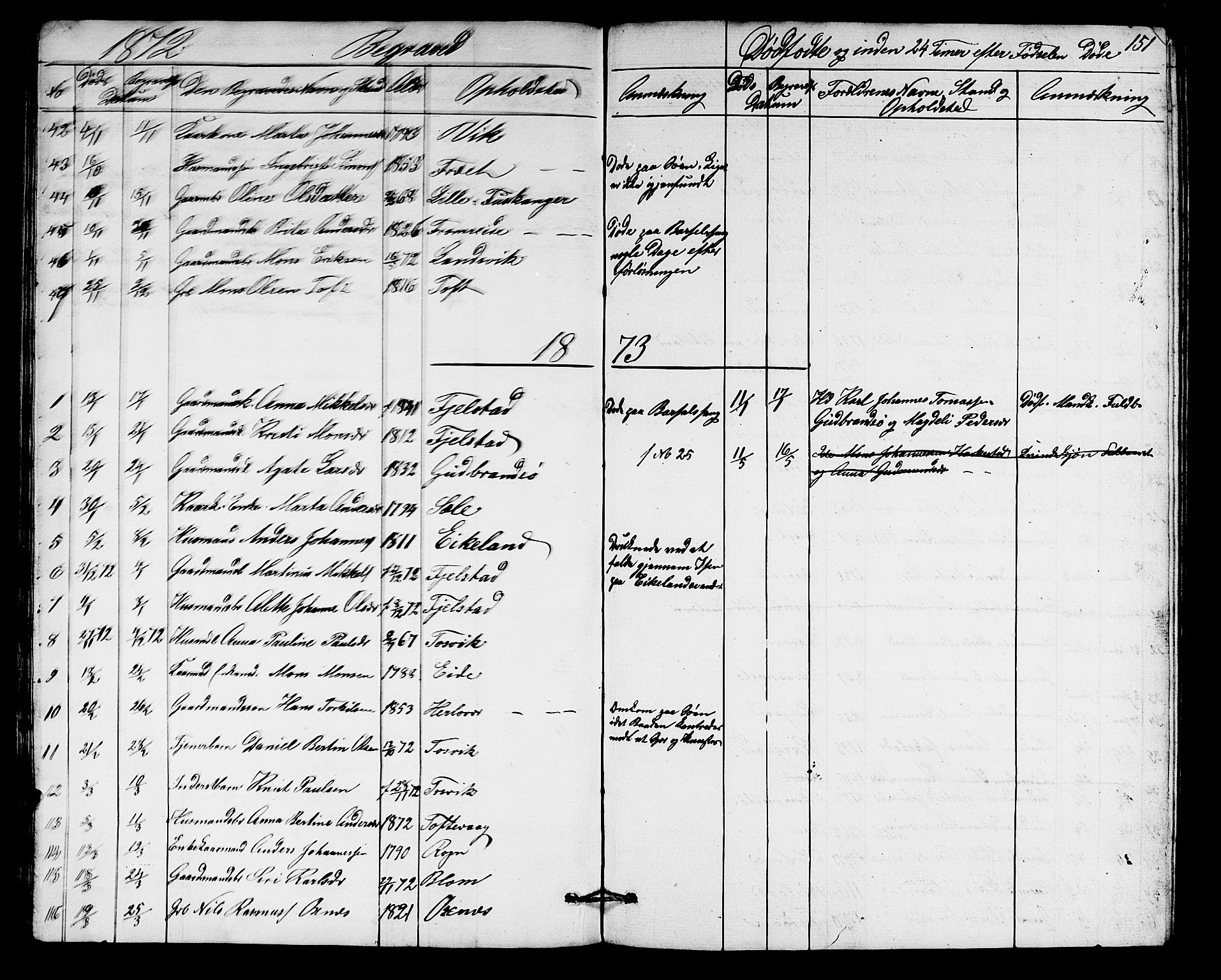 Herdla Sokneprestembete, AV/SAB-A-75701/H/Hab: Parish register (copy) no. A 1, 1859-1880, p. 151