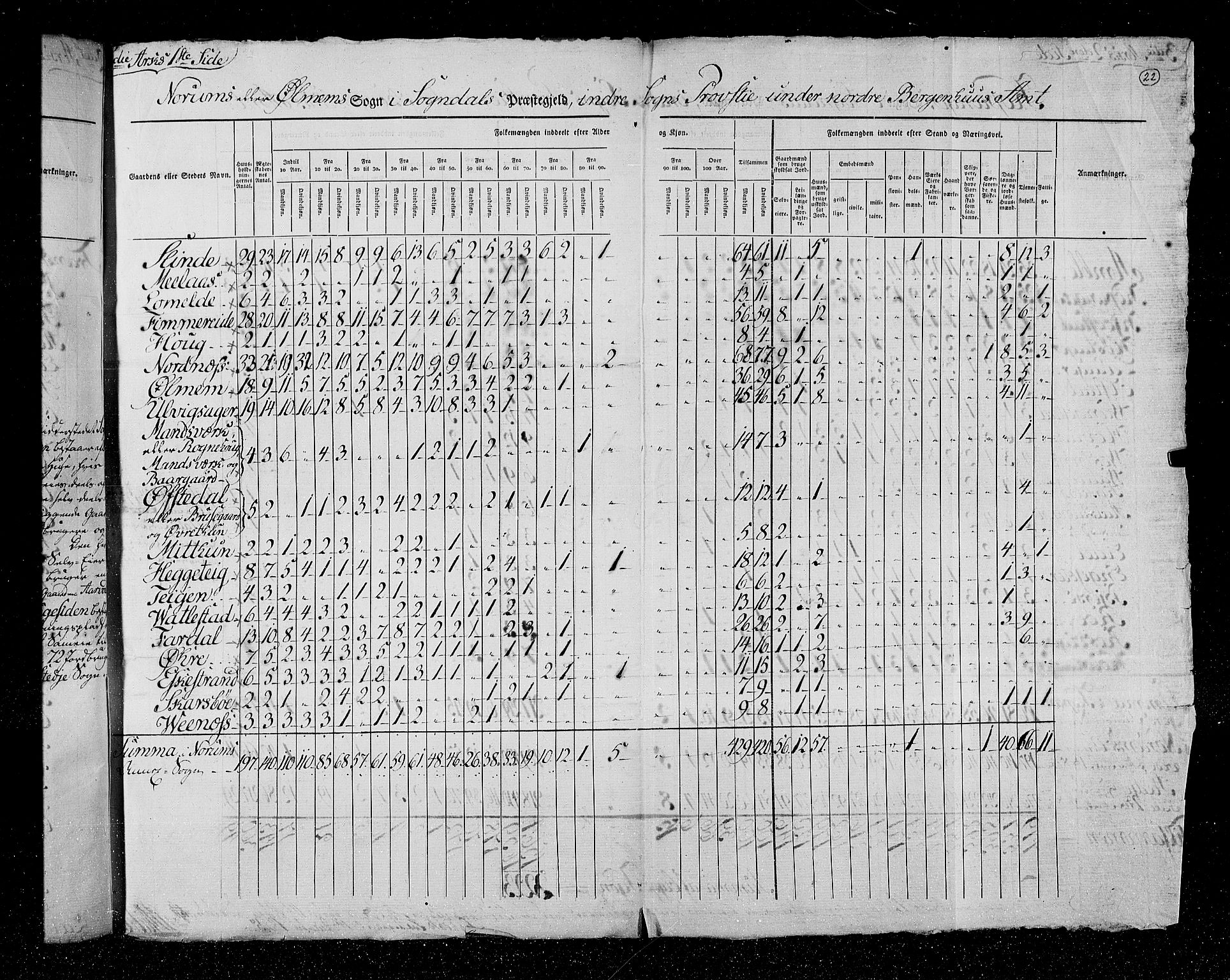 RA, Census 1825, vol. 14: Nordre Bergenhus amt, 1825, p. 22