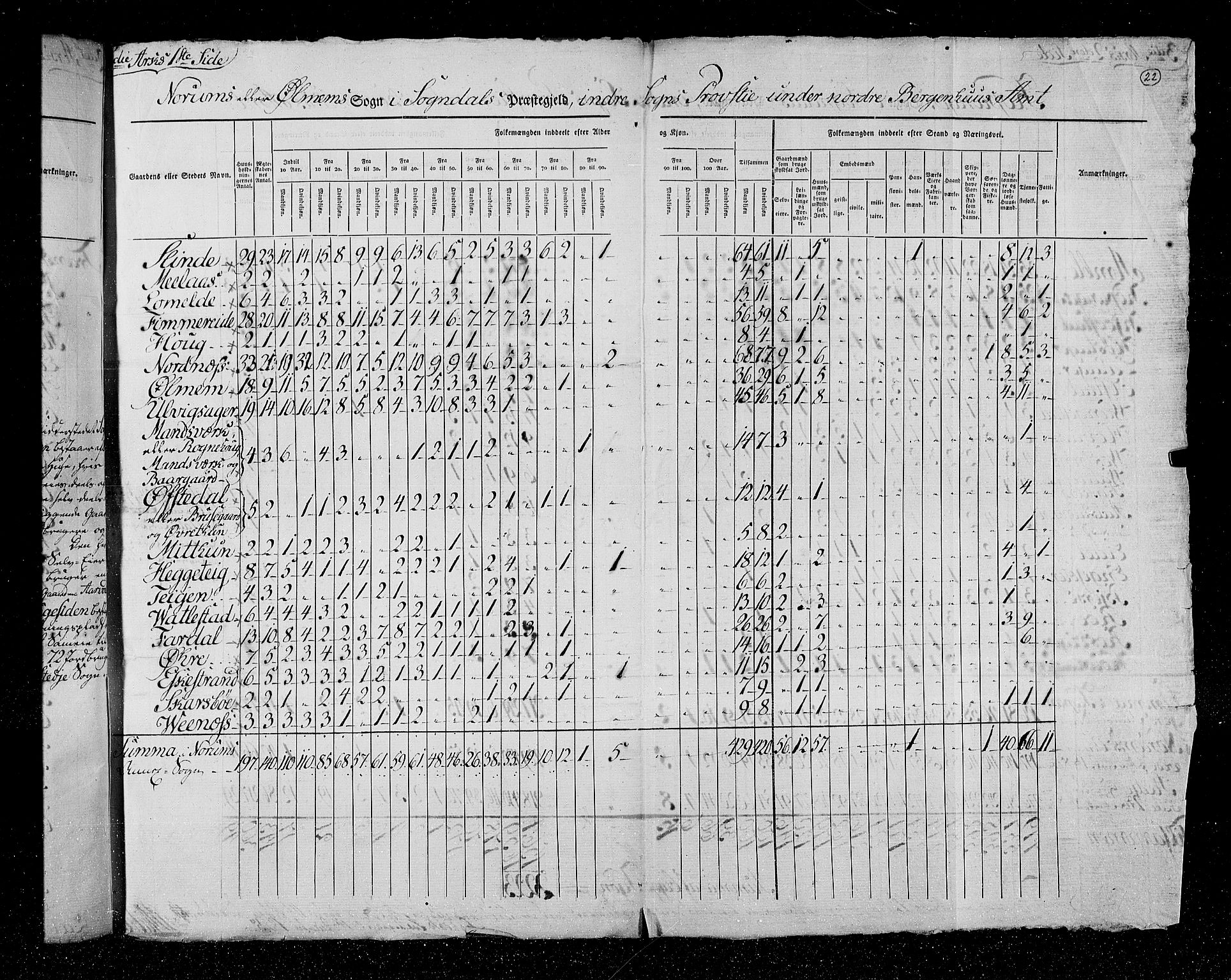 RA, Census 1825, vol. 14: Nordre Bergenhus amt, 1825, p. 22