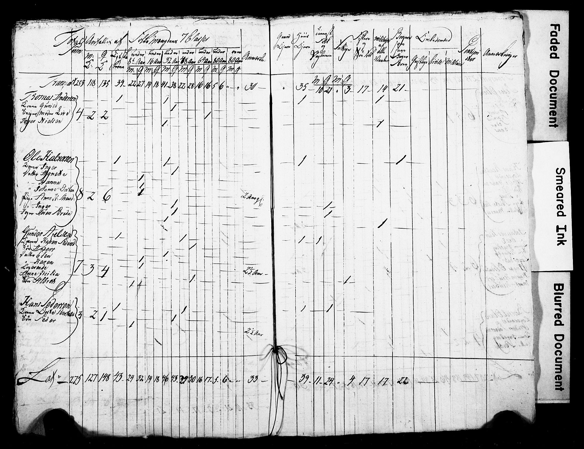 LOK, Census 1815 for Skien, 1815, p. 69