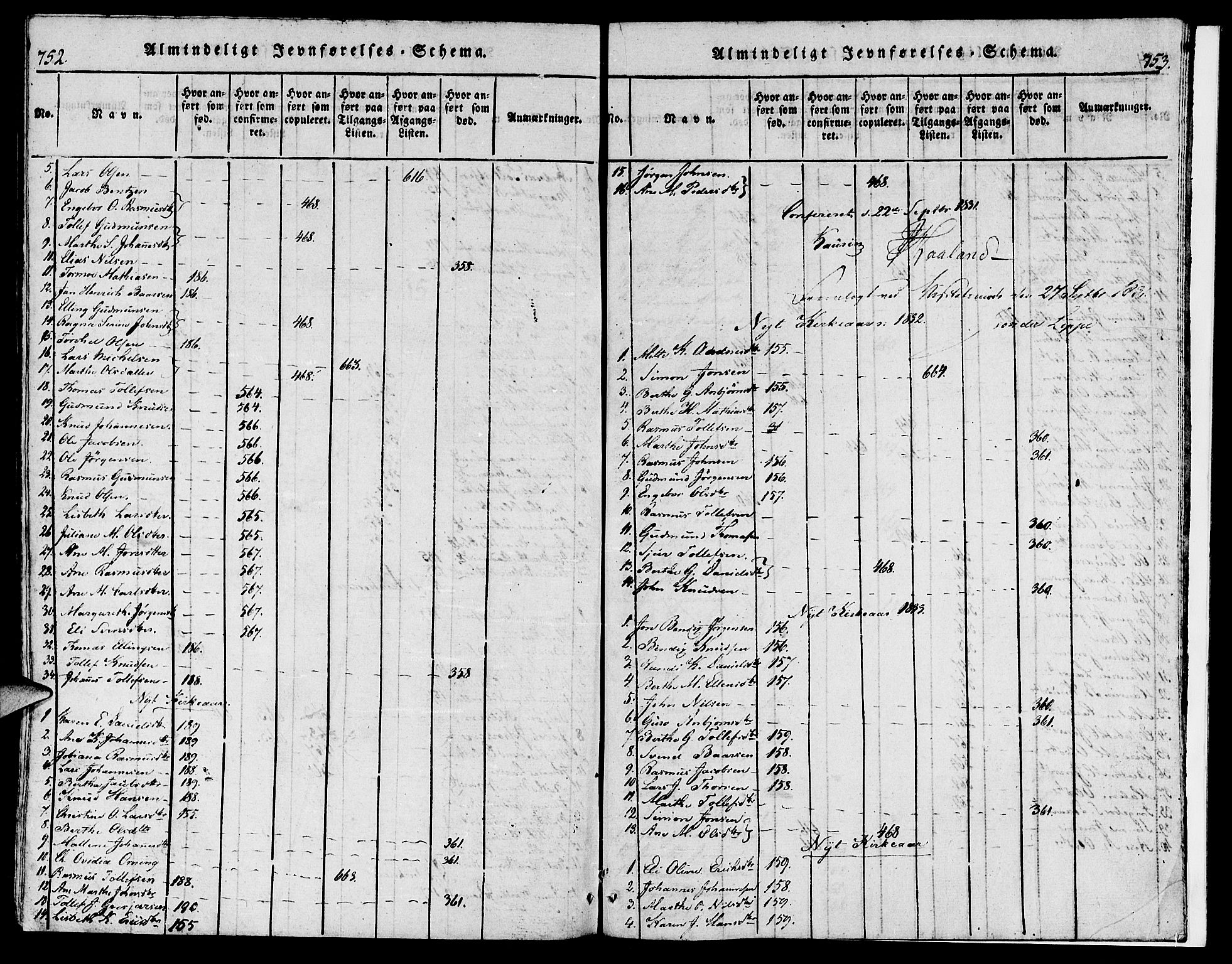 Torvastad sokneprestkontor, AV/SAST-A -101857/H/Ha/Haa/L0003: Parish register (official) no. A 3 /2, 1817-1837, p. 752-753