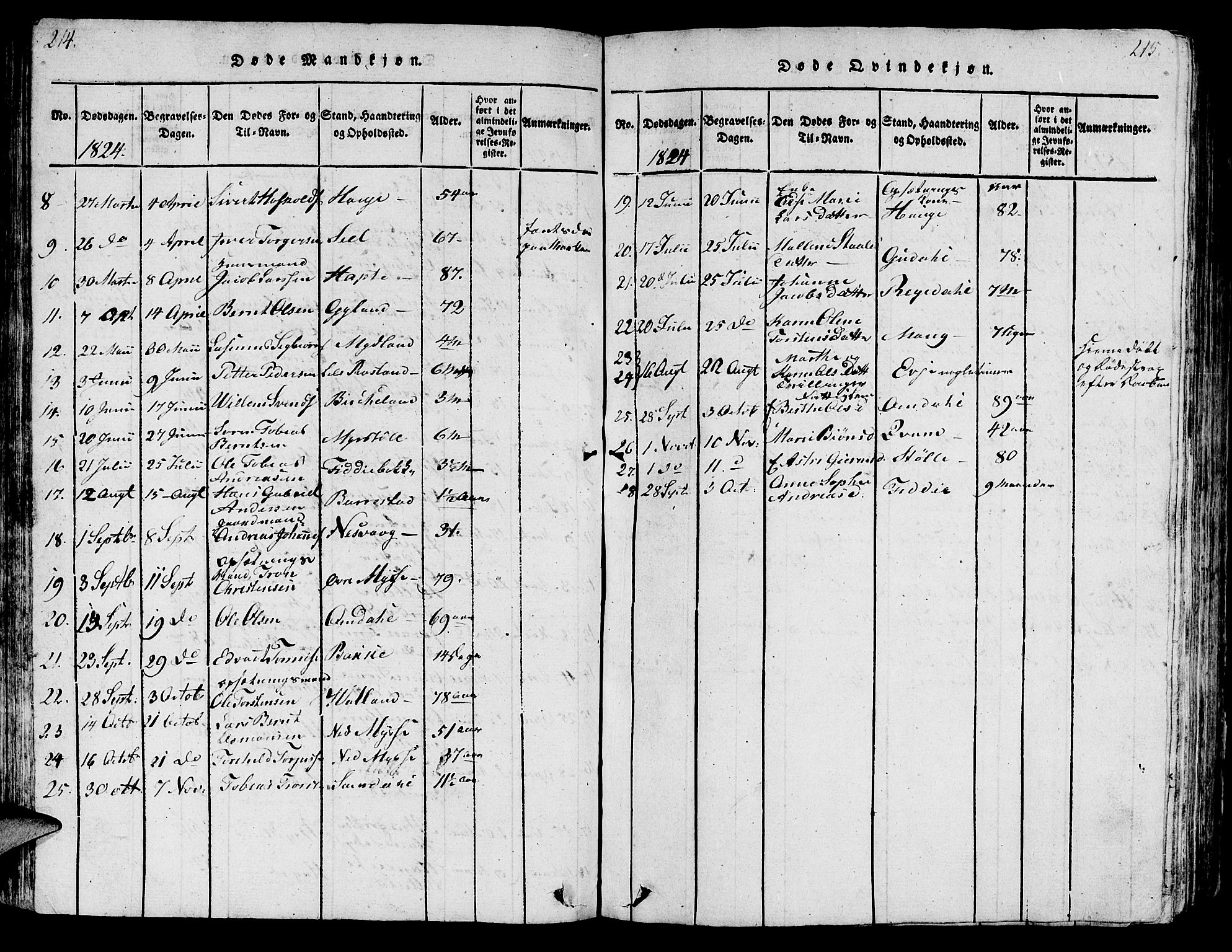 Sokndal sokneprestkontor, SAST/A-101808: Parish register (copy) no. B 1, 1815-1848, p. 214-215