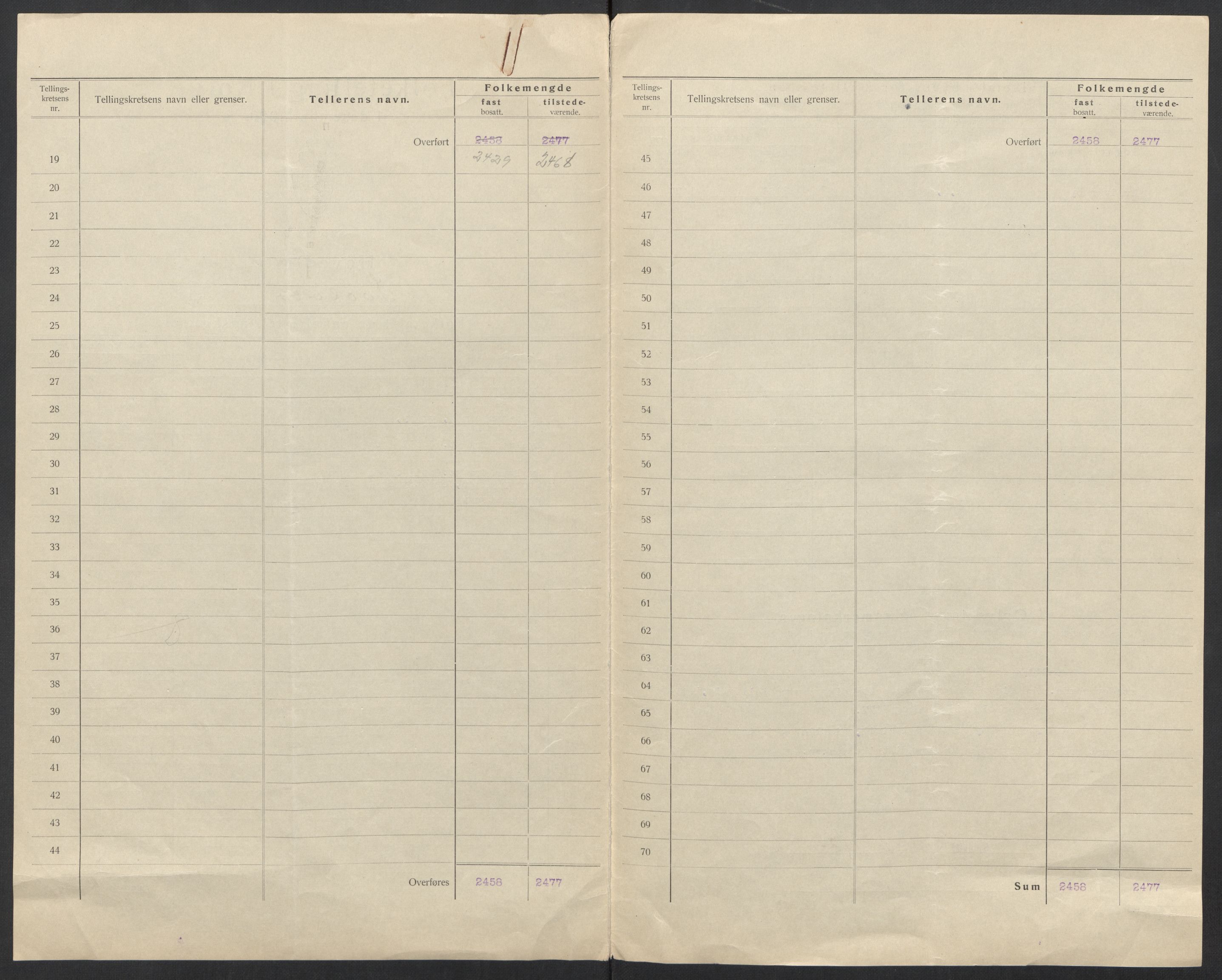 SAT, 1920 census for Svolvær, 1920, p. 4