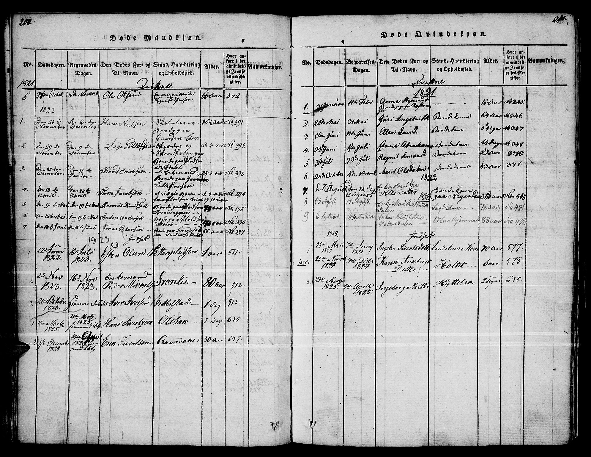 Kvikne prestekontor, AV/SAH-PREST-064/H/Ha/Haa/L0004: Parish register (official) no. 4, 1815-1840, p. 200-201