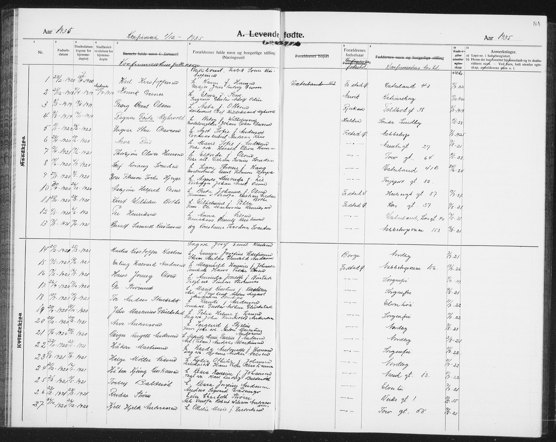 Østre Fredrikstad prestekontor Kirkebøker, SAO/A-10907/G/Ga/L0003: Parish register (copy) no. 3, 1920-1940, p. 84