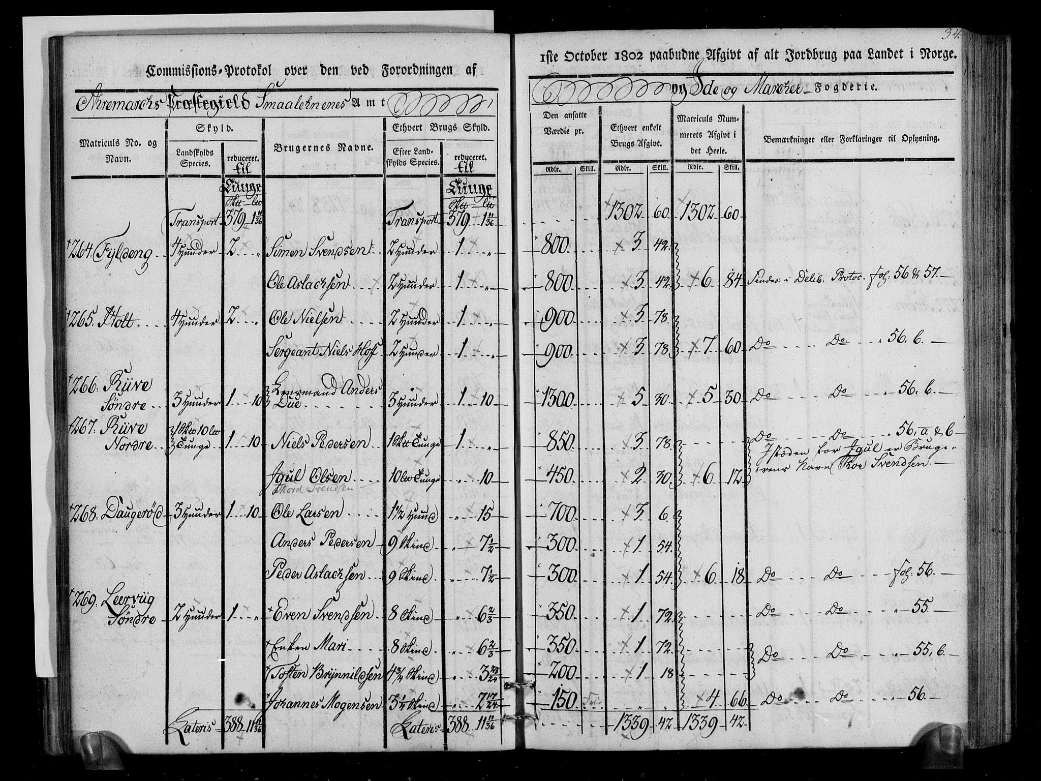 Rentekammeret inntil 1814, Realistisk ordnet avdeling, AV/RA-EA-4070/N/Ne/Nea/L0005: Idd og Marker fogderi. Kommisjonsprotokoll, 1803, p. 76