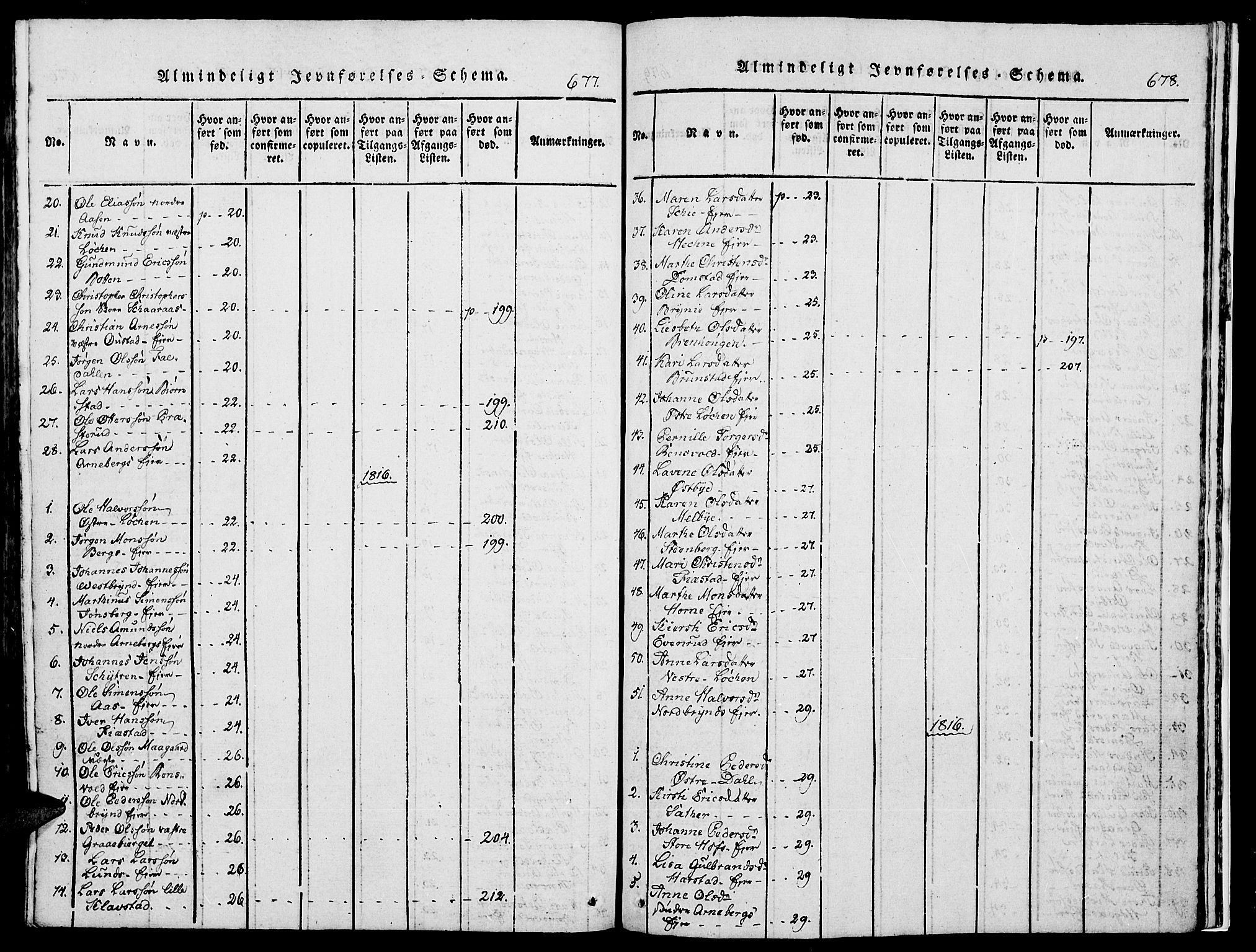 Romedal prestekontor, SAH/PREST-004/K/L0002: Parish register (official) no. 2, 1814-1828, p. 677-678