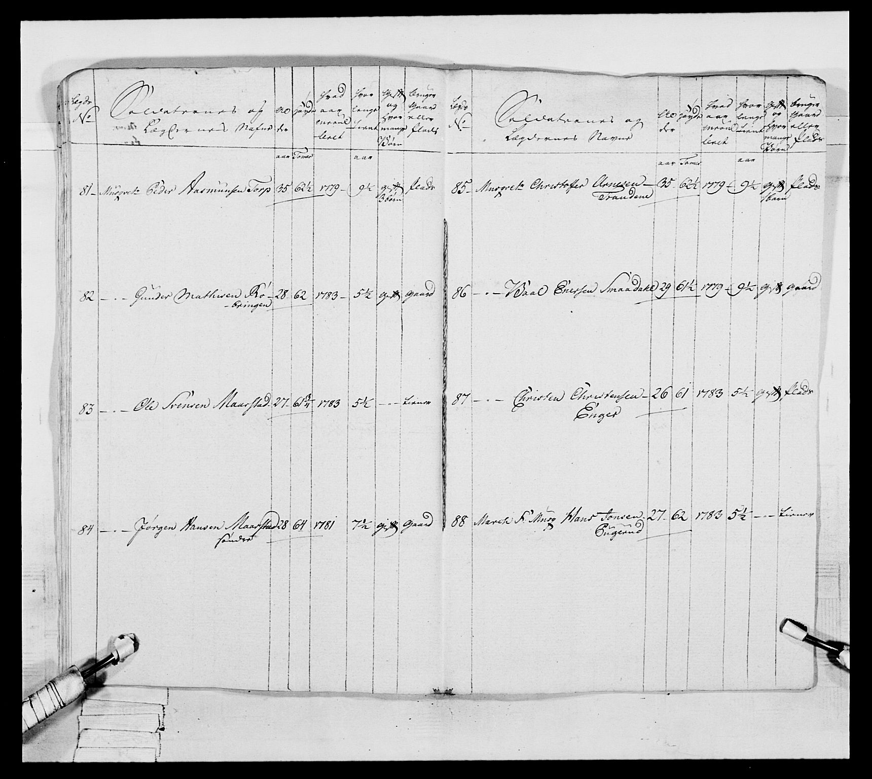 Generalitets- og kommissariatskollegiet, Det kongelige norske kommissariatskollegium, AV/RA-EA-5420/E/Eh/L0046: 2. Akershusiske nasjonale infanteriregiment, 1789, p. 21