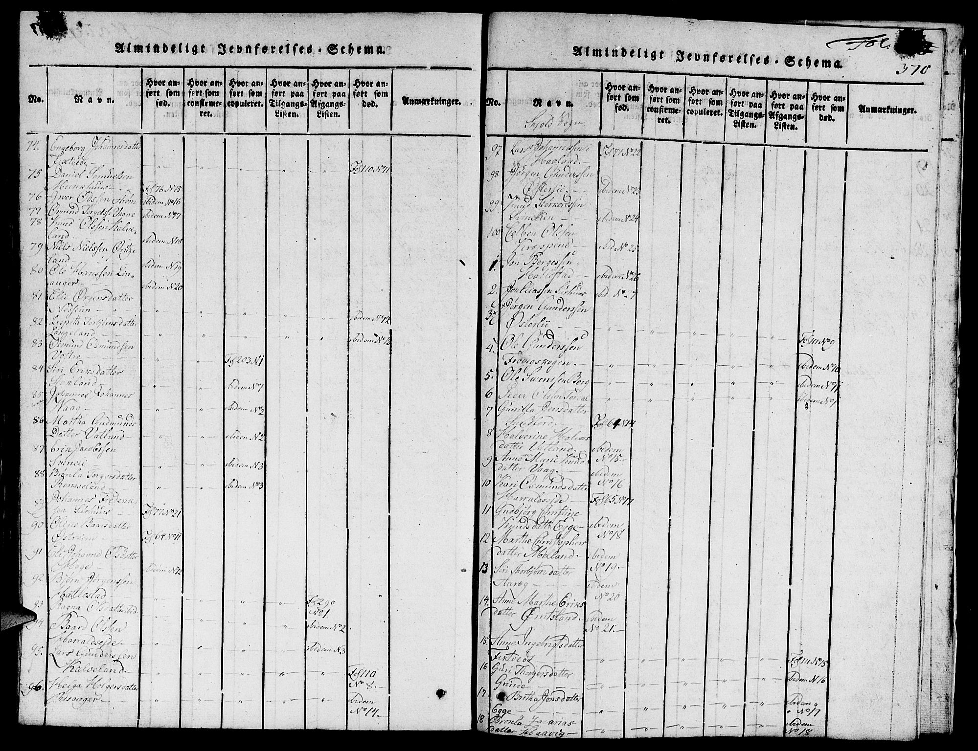 Skjold sokneprestkontor, AV/SAST-A-101847/H/Ha/Hab/L0001: Parish register (copy) no. B 1, 1815-1835, p. 370