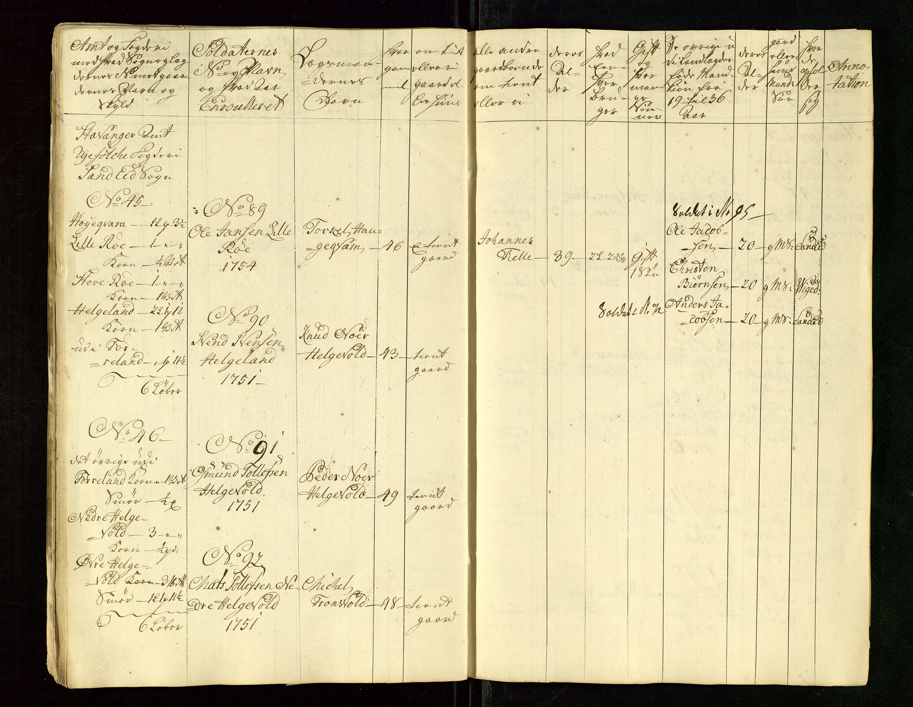 Fylkesmannen i Rogaland, AV/SAST-A-101928/99/3/325/325CA/L0015: MILITÆRE MANNTALL/LEGDSRULLER: RYFYLKE, JÆREN OG DALANE FOGDERI, 2.WESTERLENSKE REGIMENT, LENSMANNSMANNTALL JÆREN, 1754-1759