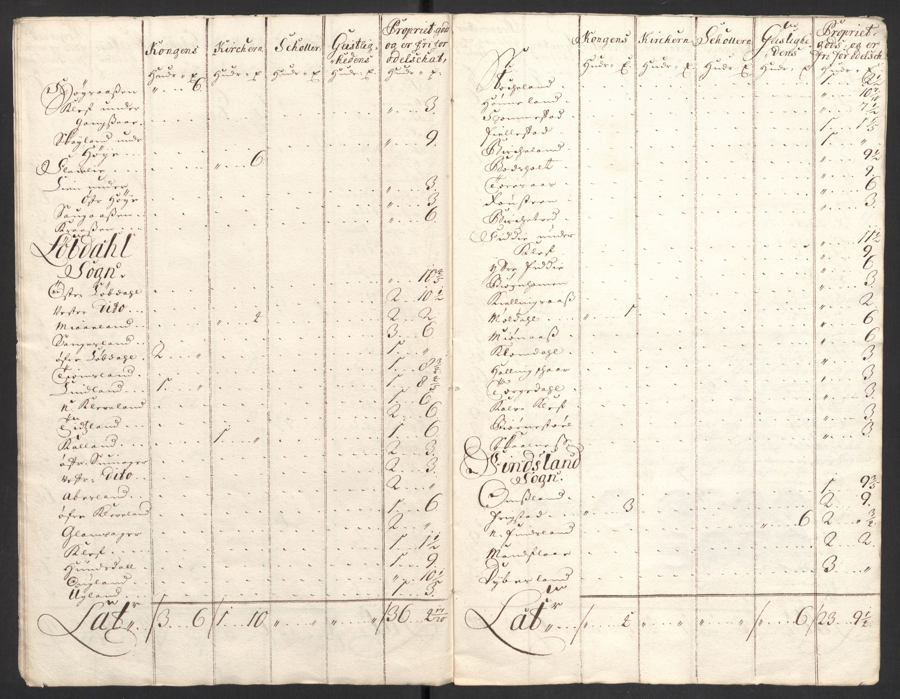 Rentekammeret inntil 1814, Reviderte regnskaper, Fogderegnskap, AV/RA-EA-4092/R43/L2554: Fogderegnskap Lista og Mandal, 1711, p. 221