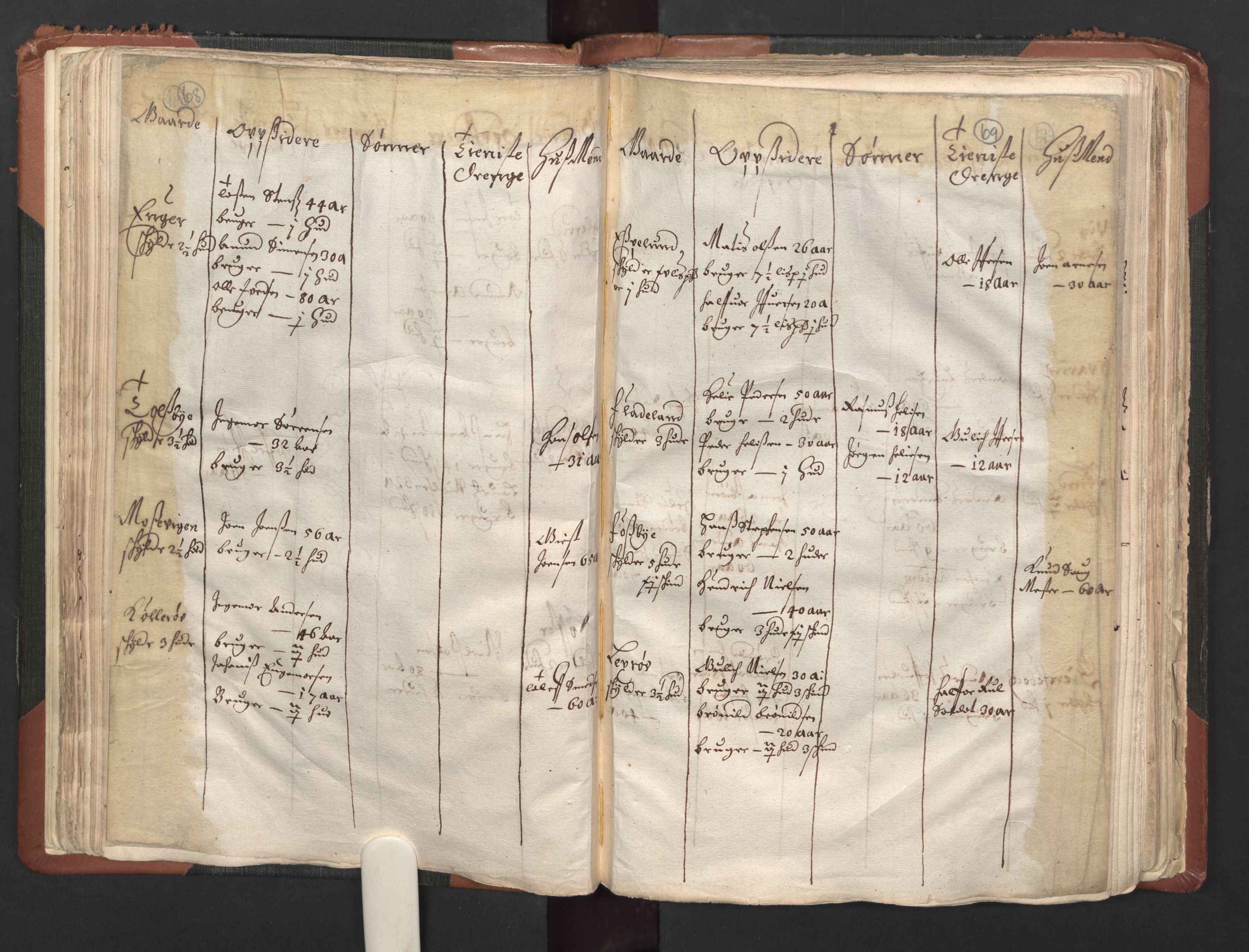 RA, Bailiff's Census 1664-1666, no. 1: Modern Østfold county, 1664, p. 68-69