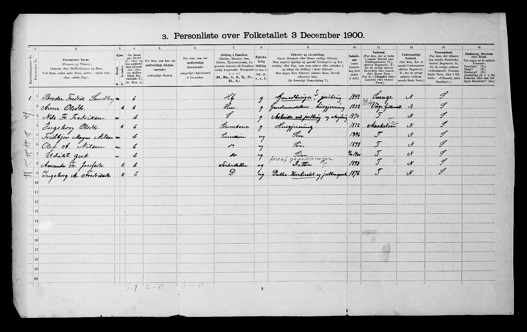 SATØ, 1900 census for Bardu, 1900, p. 2