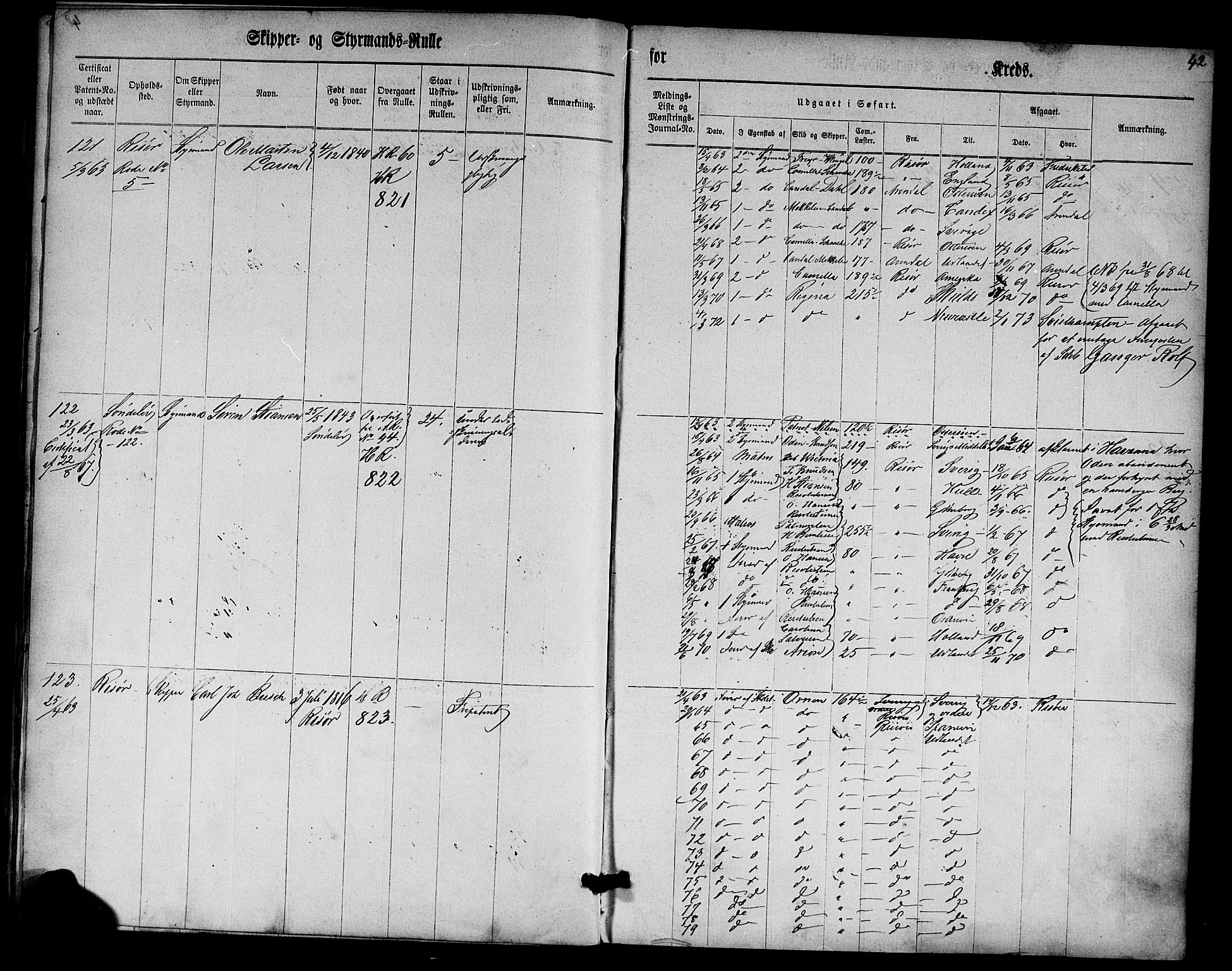 Risør mønstringskrets, SAK/2031-0010/F/Fc/L0001: Skipper- og styrmannsrulle nr 1-188 med register, D-3, 1860-1868, p. 54