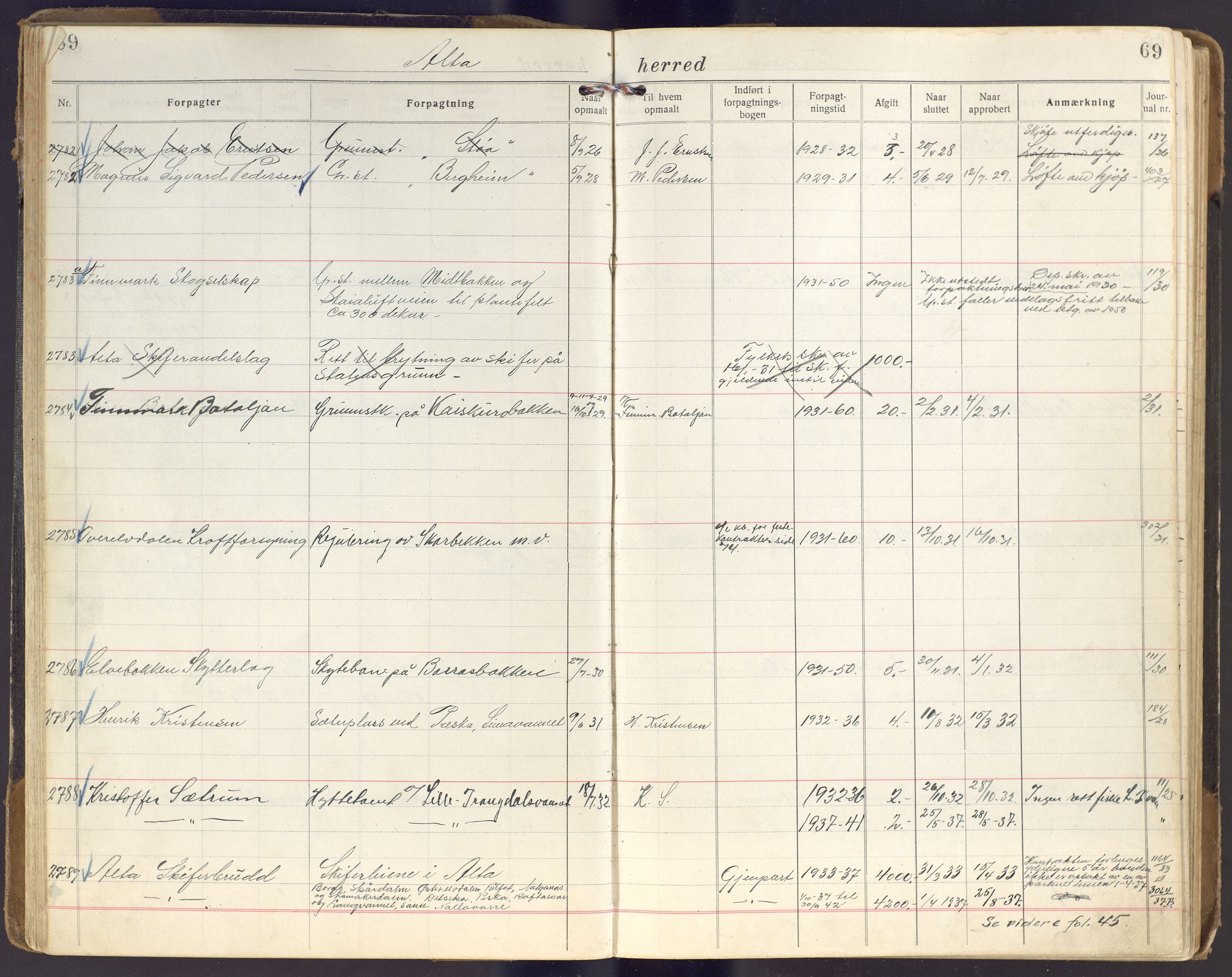 Finnmark jordsalgskommisjon/jordsalgskontor og Statskog SF Finnmark jordsalgskontor, AV/SATØ-S-1443/J/Ja/L0005: Forpaktningsbok for Finnmark I, 1913-1937, p. 69