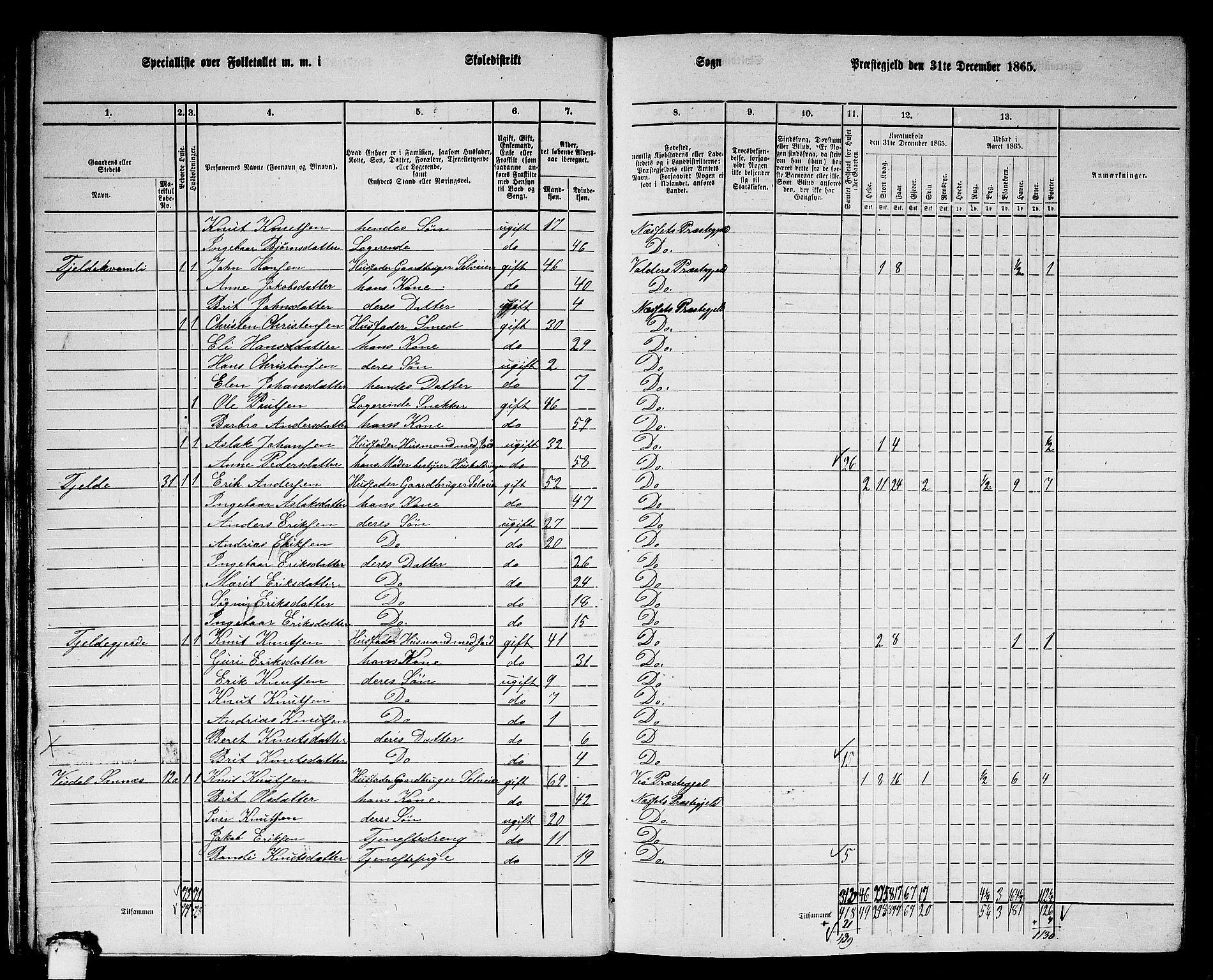 RA, 1865 census for Nesset, 1865, p. 26