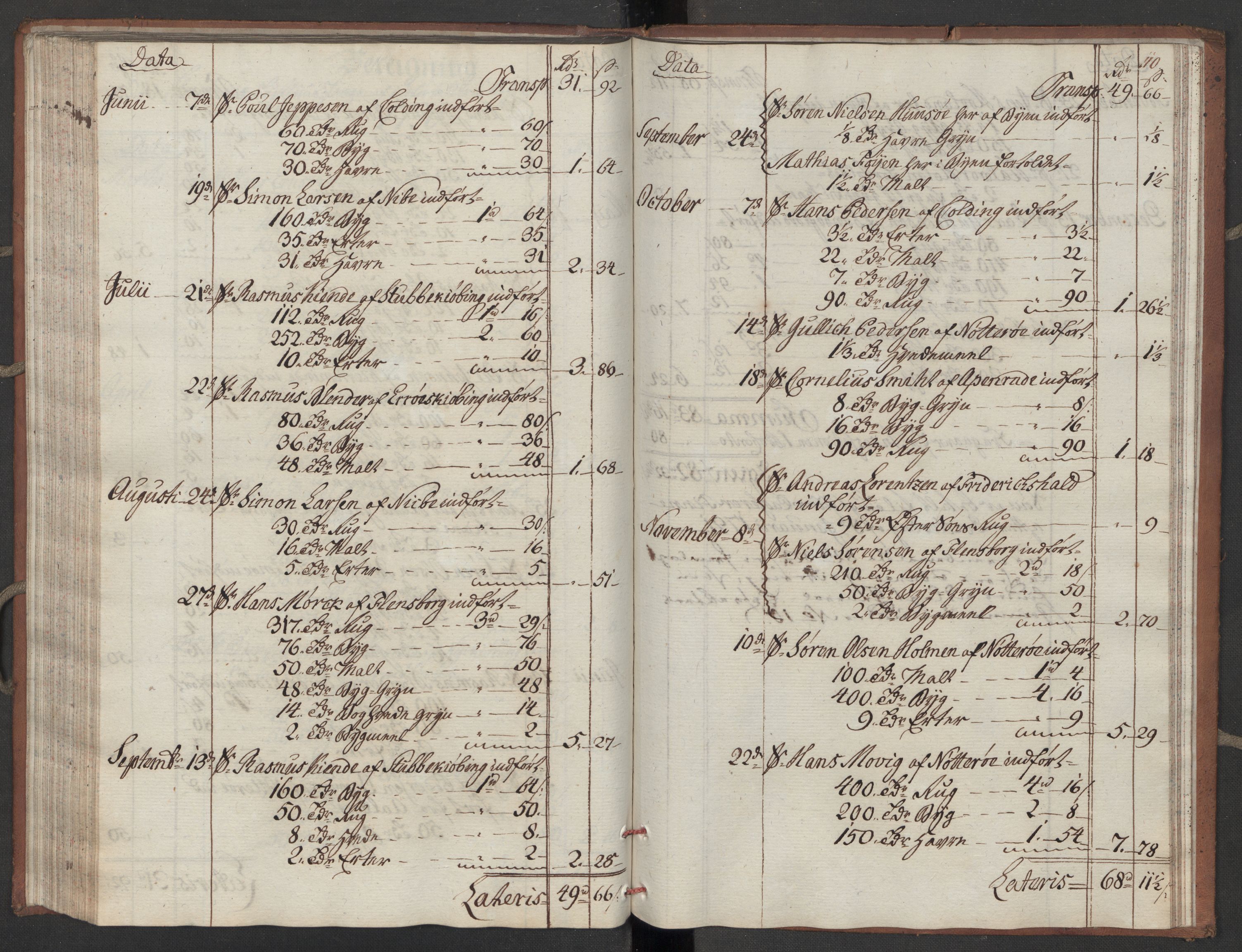 Generaltollkammeret, tollregnskaper, AV/RA-EA-5490/R10/L0052/0001: Tollregnskaper Tønsberg / Inngående tollbok, 1790, p. 109b-110a