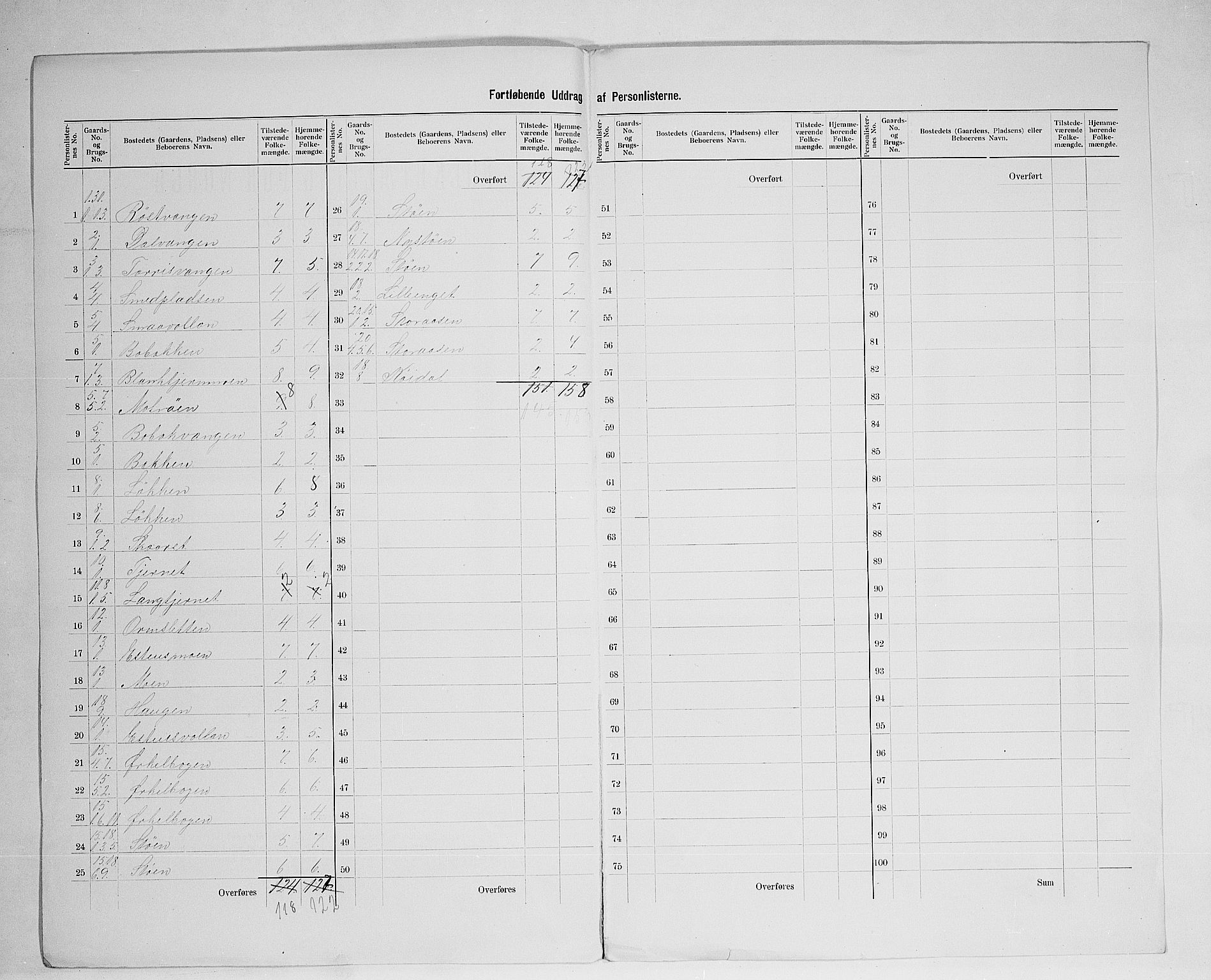 SAH, 1900 census for Kvikne, 1900, p. 13