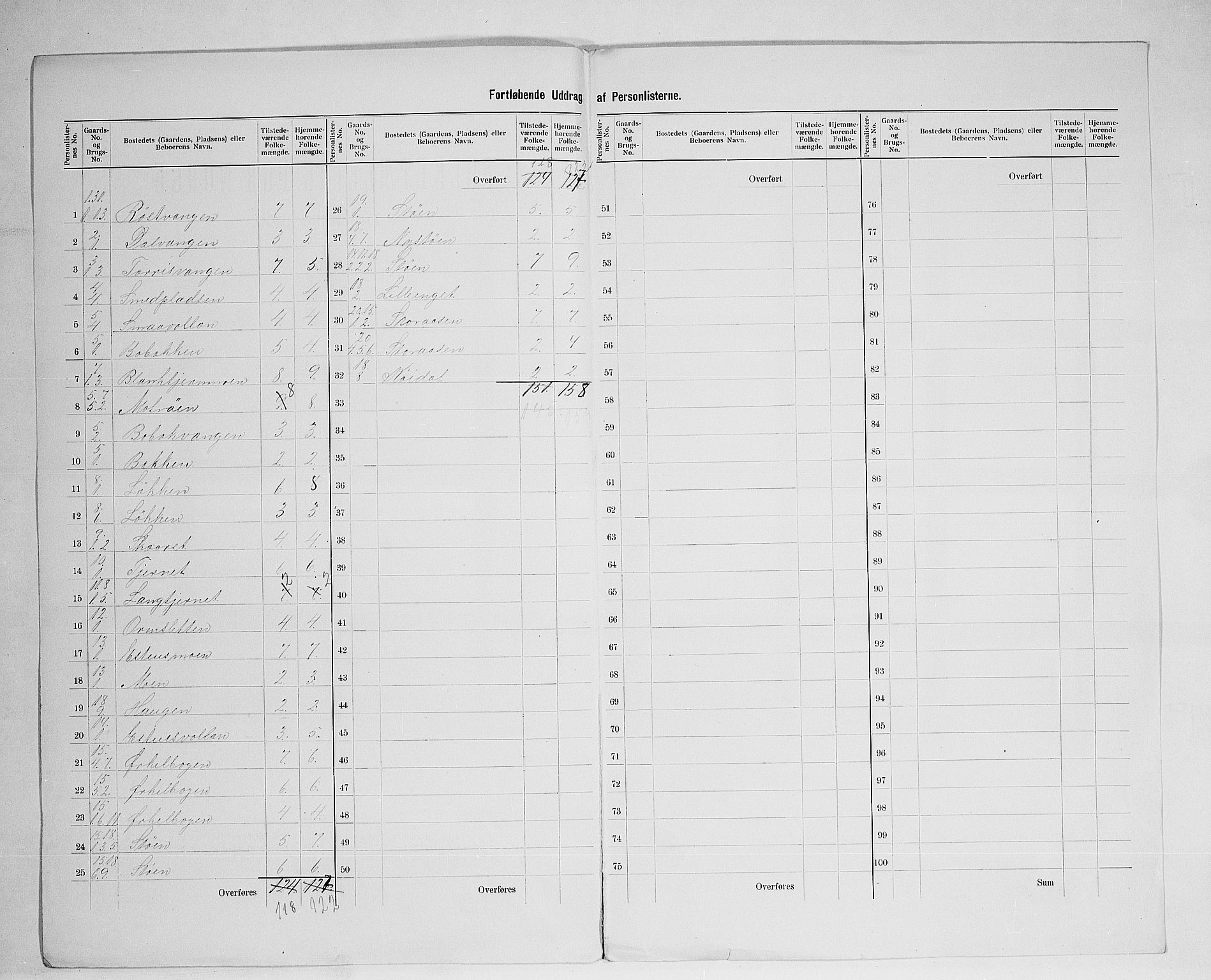 SAH, 1900 census for Kvikne, 1900, p. 13