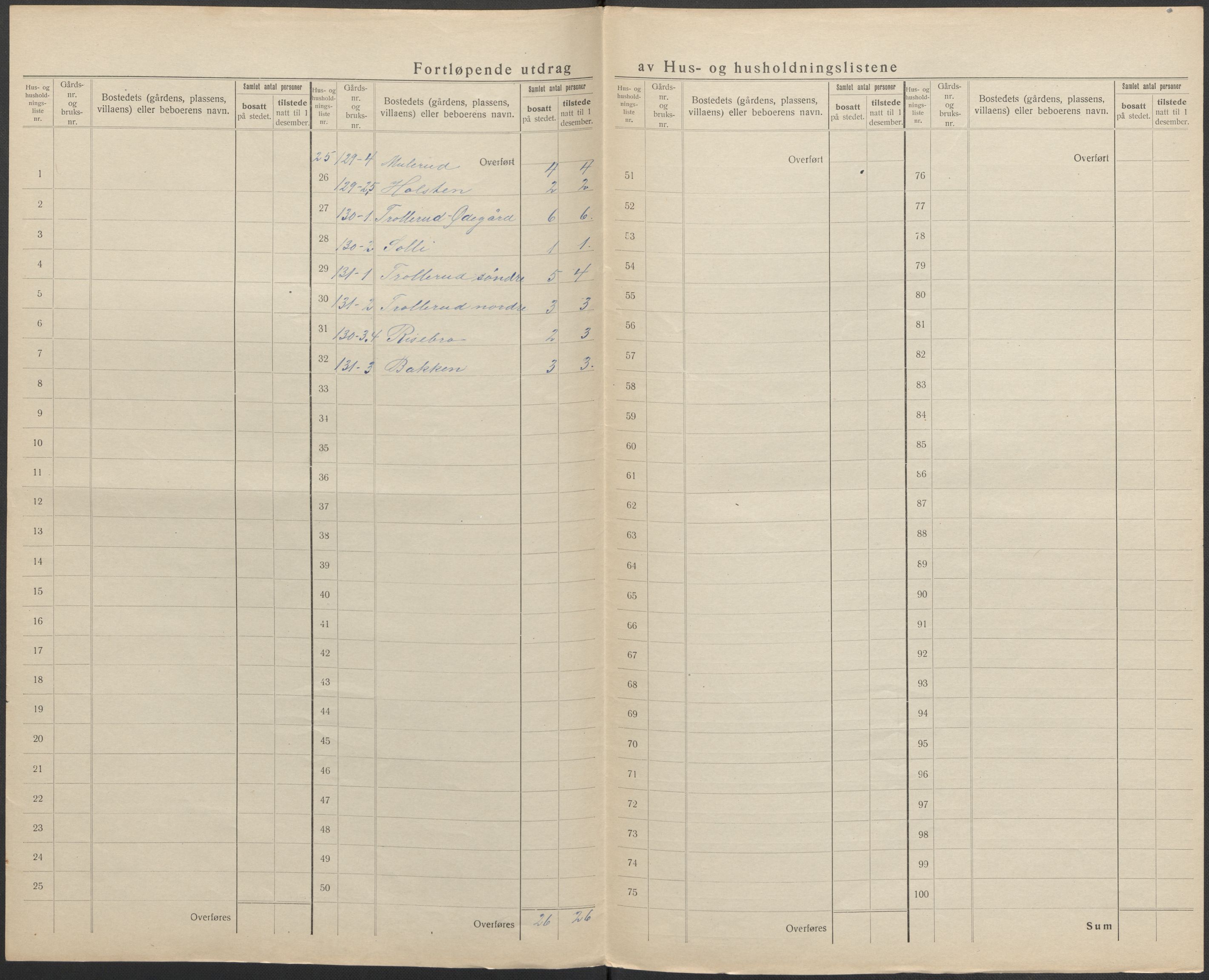 SAO, 1920 census for Spydeberg, 1920, p. 35