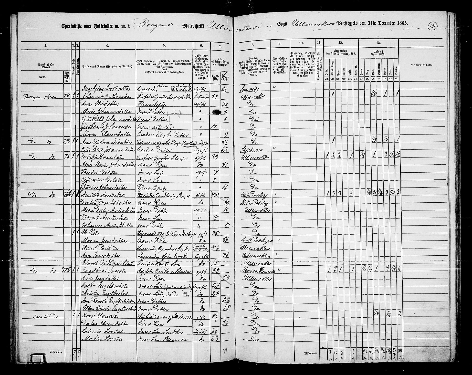 RA, 1865 census for Ullensaker, 1865, p. 86