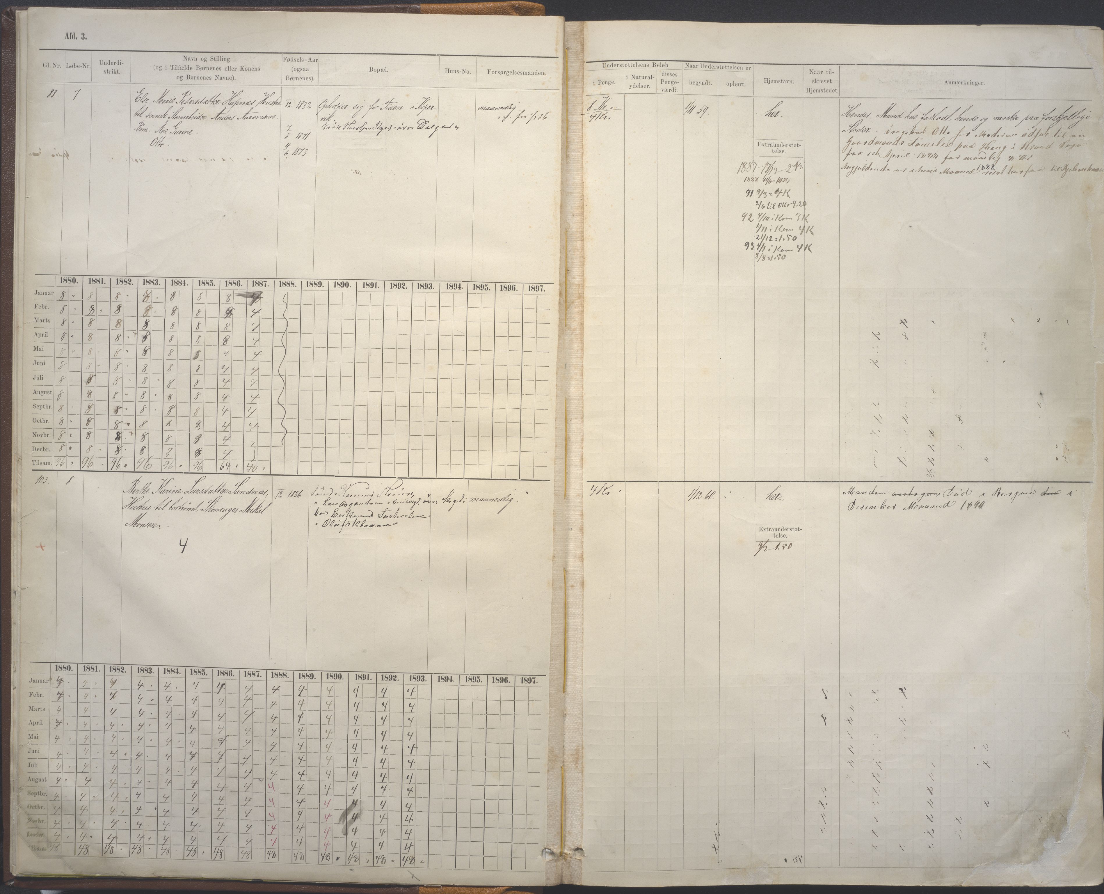 Stavanger kommune. Fattigvesenet, BYST/A-0019/F/Fe/L0009: Manntallsprotokoll for fattigunderstøttede 3. avd. Arbeidsføre og friske fattige, 1880-1893