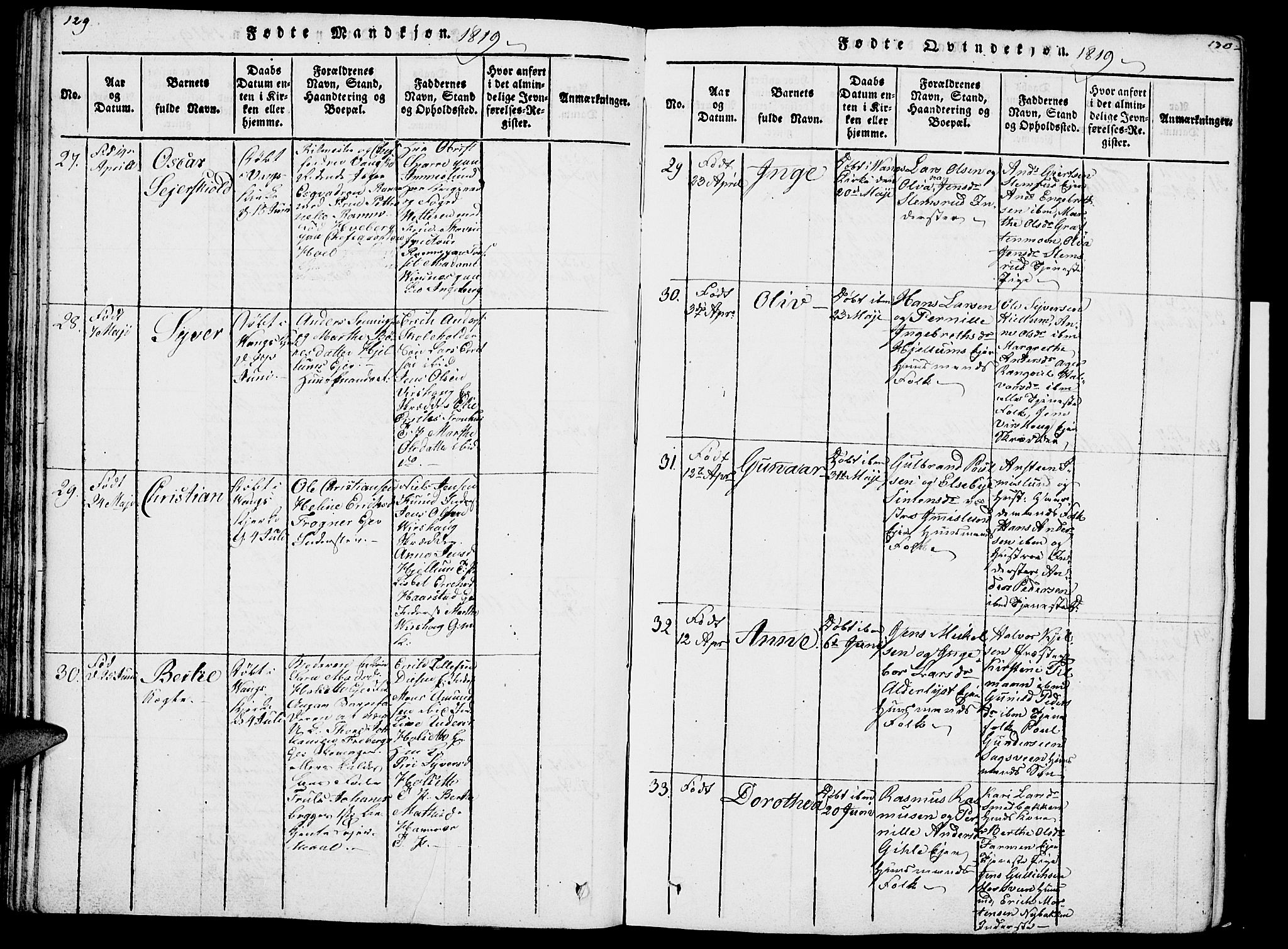 Vang prestekontor, Hedmark, SAH/PREST-008/H/Ha/Haa/L0007: Parish register (official) no. 7, 1813-1826, p. 129-130