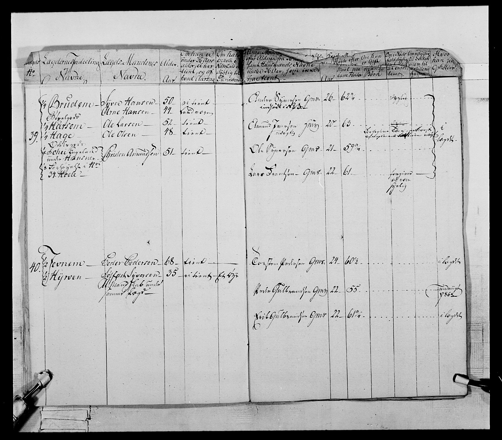 Generalitets- og kommissariatskollegiet, Det kongelige norske kommissariatskollegium, AV/RA-EA-5420/E/Eh/L0061: 1. Opplandske nasjonale infanteriregiment, 1789, p. 18