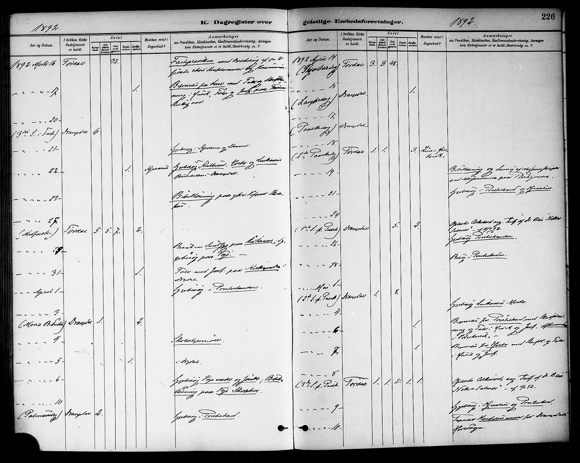 Drangedal kirkebøker, AV/SAKO-A-258/F/Fa/L0011: Parish register (official) no. 11 /1, 1885-1894, p. 226