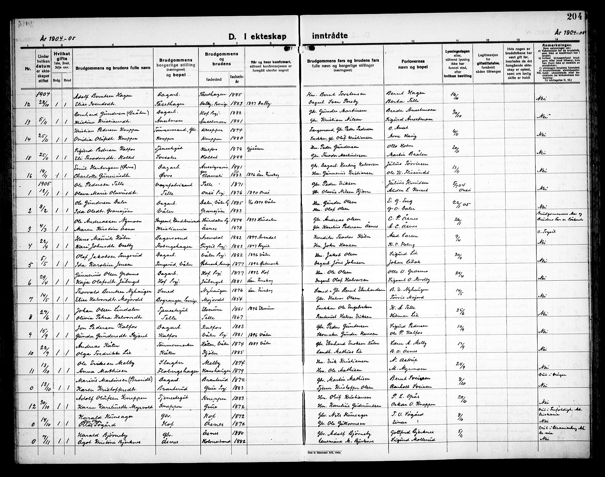 Åsnes prestekontor, SAH/PREST-042/H/Ha/Haa/L0000C: Parish register (official) no. 0A, 1890-1929, p. 204