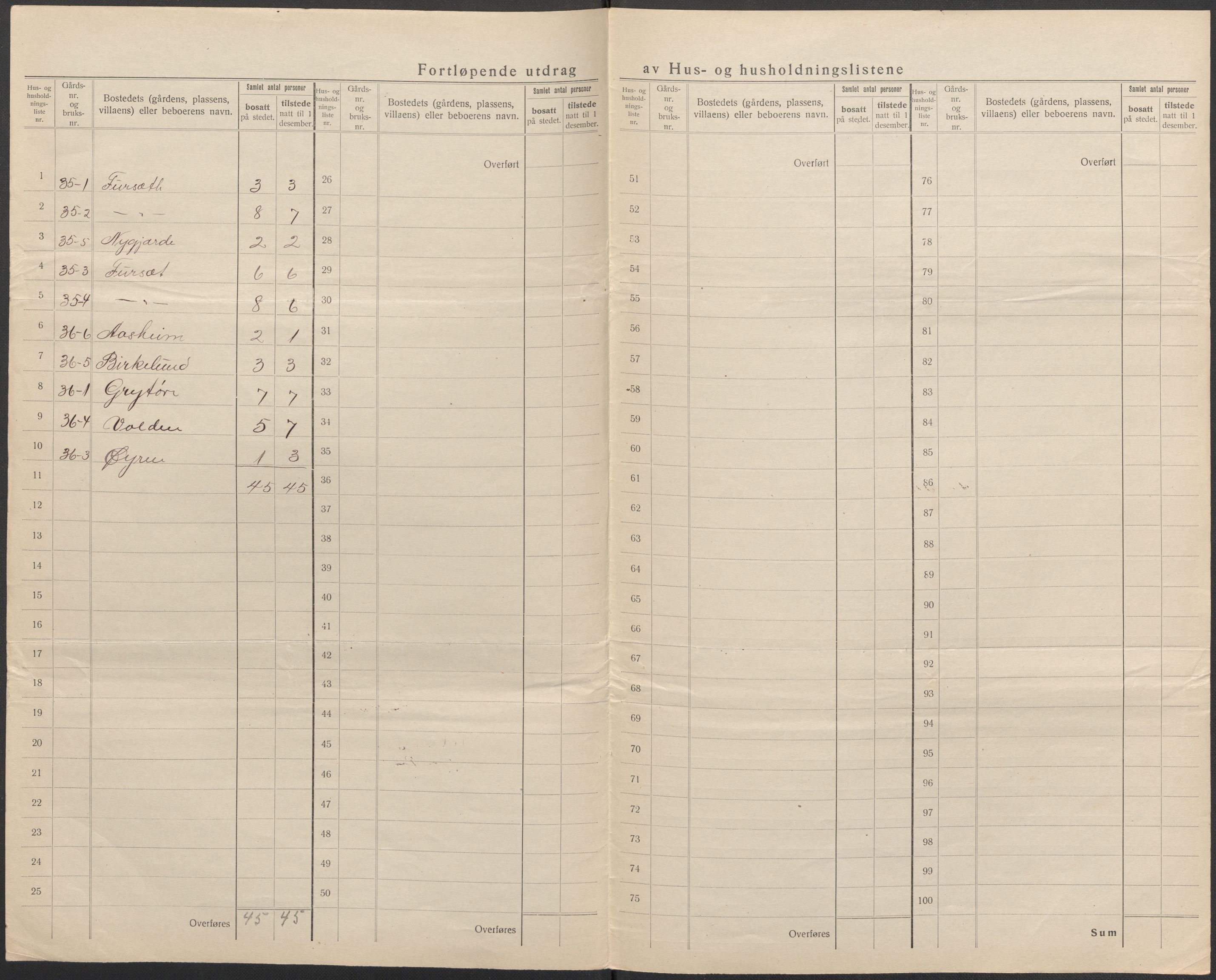 SAB, 1920 census for Askvoll, 1920, p. 33