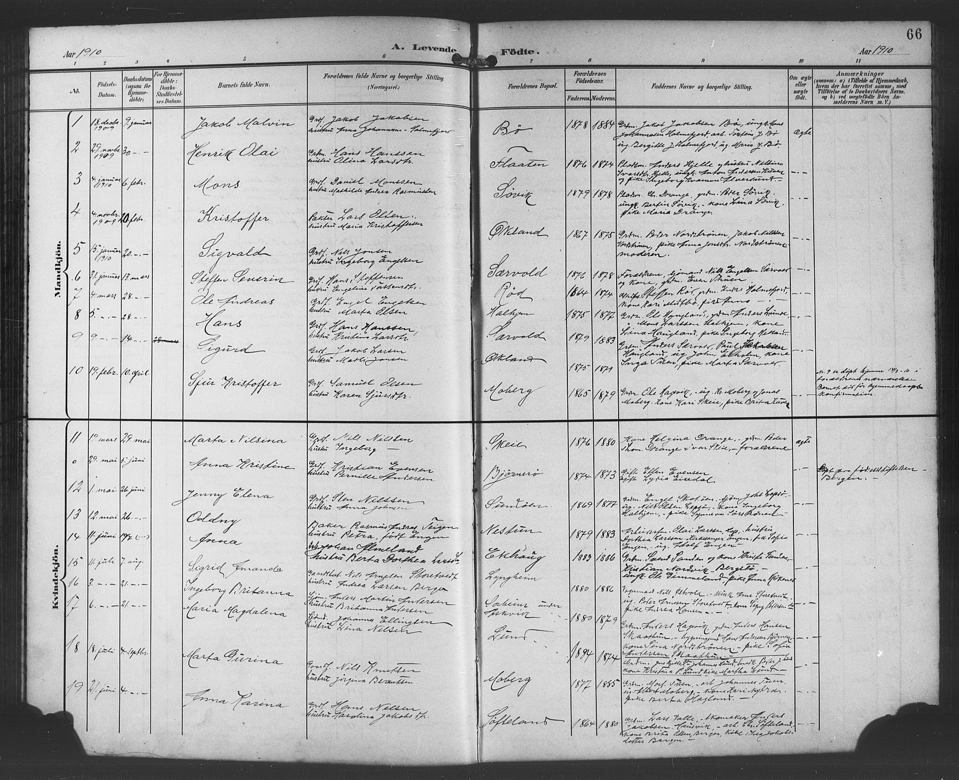 Os sokneprestembete, AV/SAB-A-99929: Parish register (copy) no. A 3, 1897-1913, p. 66