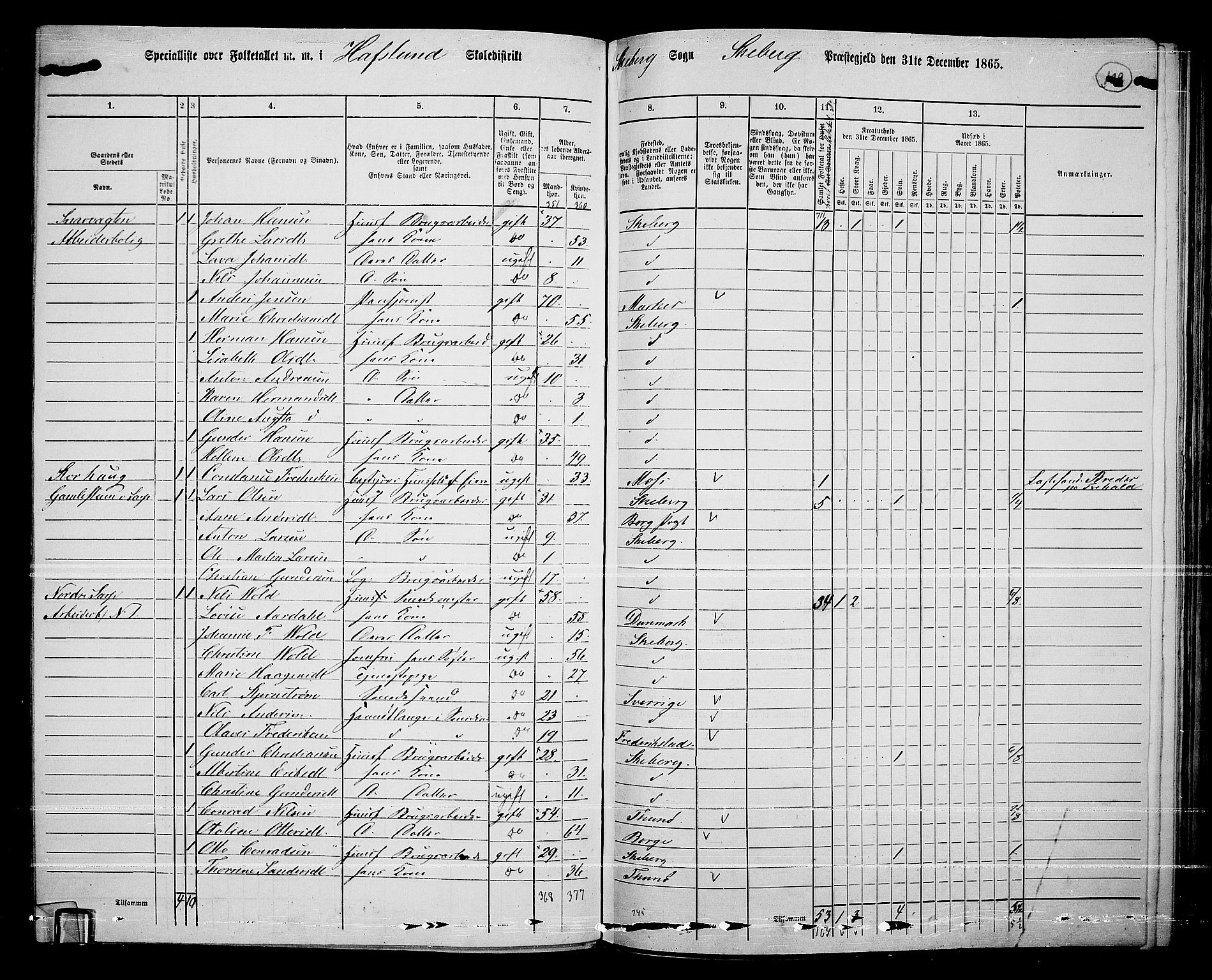 RA, 1865 census for Skjeberg, 1865, p. 103