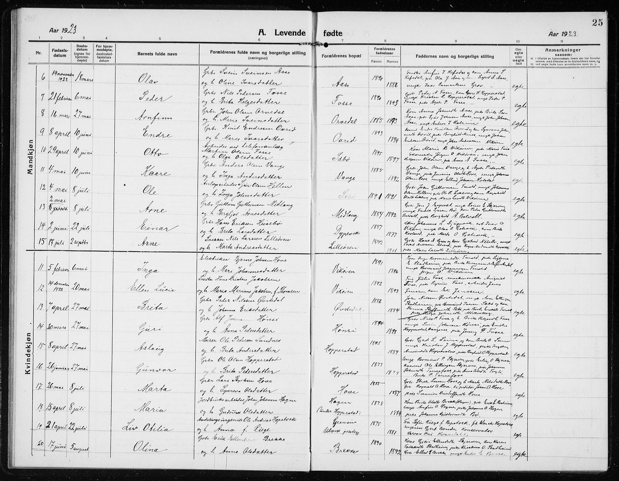 Vik sokneprestembete, SAB/A-81501: Parish register (copy) no. A 5, 1915-1935, p. 25