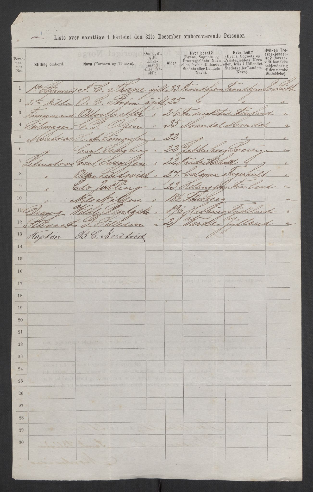 RA, 1875 census, lists of crew on ships: Ships in ports abroad, 1875, p. 1094