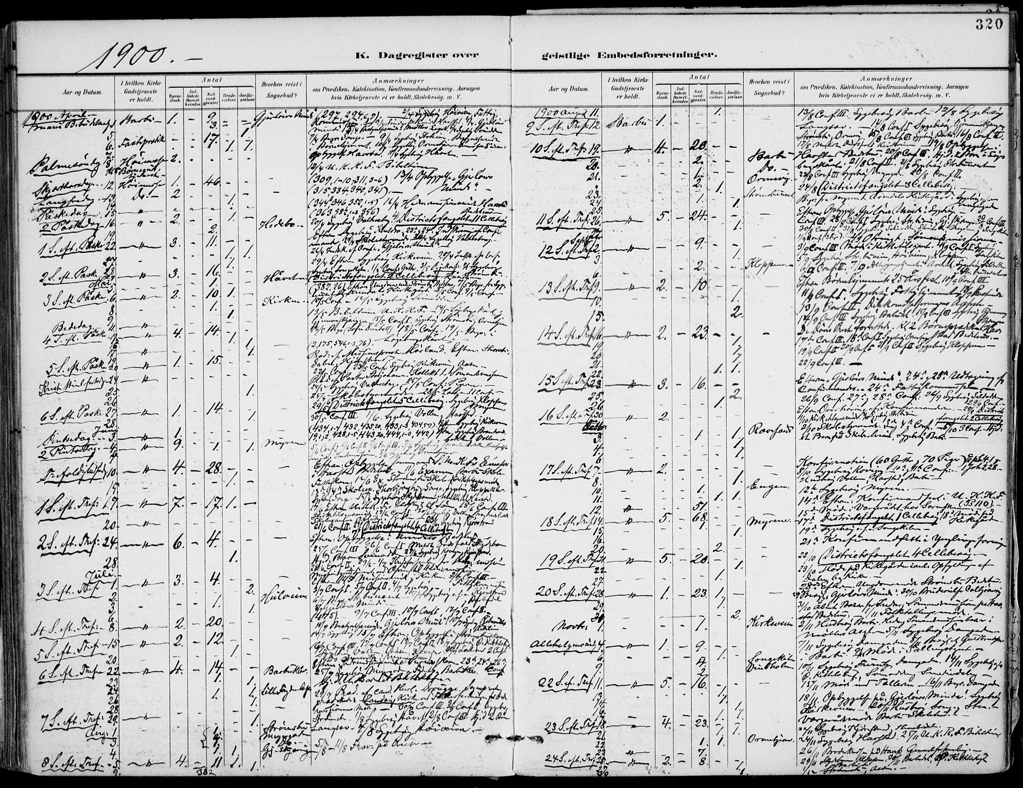 Barbu sokneprestkontor, AV/SAK-1111-0003/F/Fa/L0005: Parish register (official) no. A 5, 1899-1909, p. 320