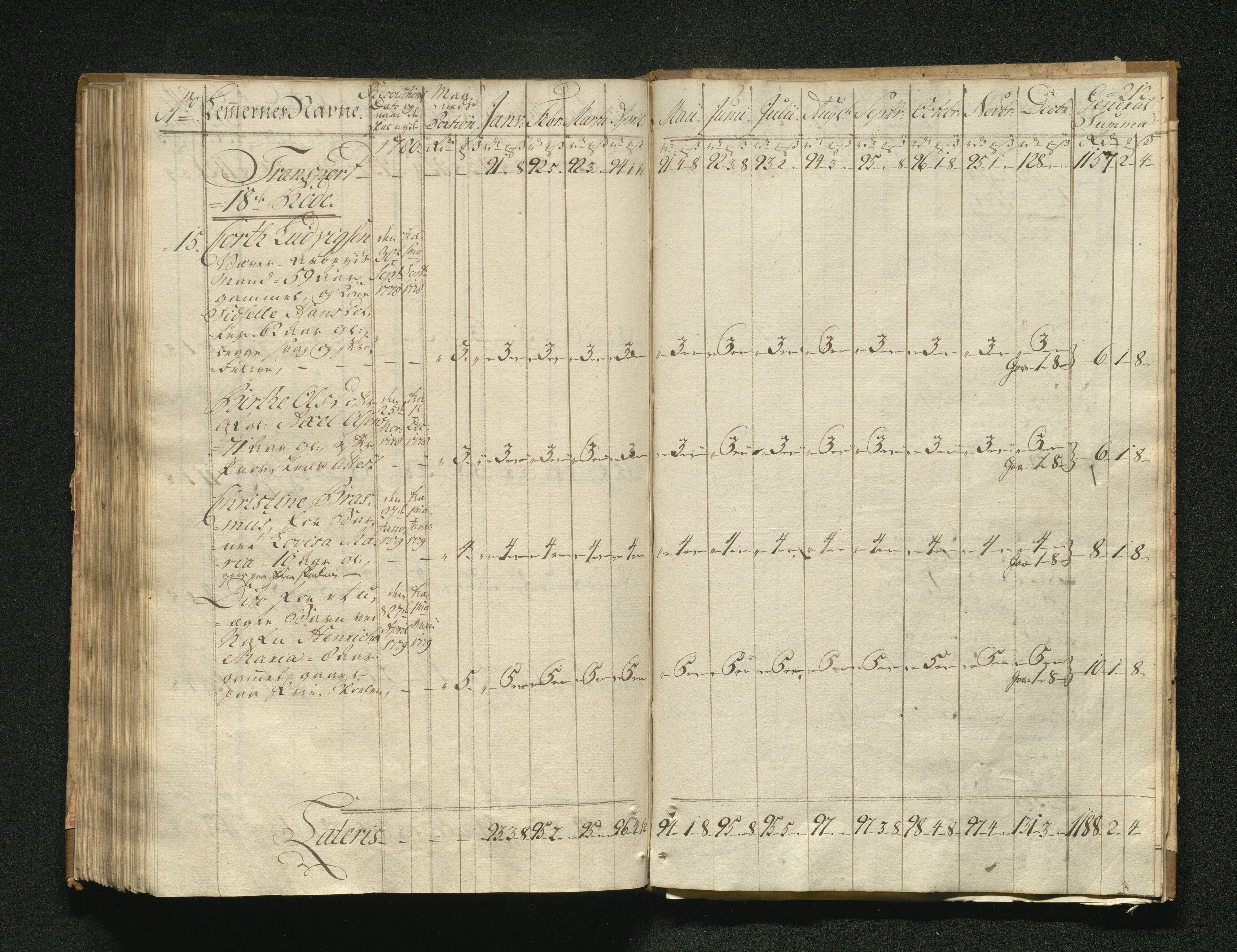 Overfattigkommisjonen i Bergen, AV/SAB-A-89001/F/L0001: Utdelingsbok for fattige i Domkirkesoknet, 1775-1780, p. 211b-212a