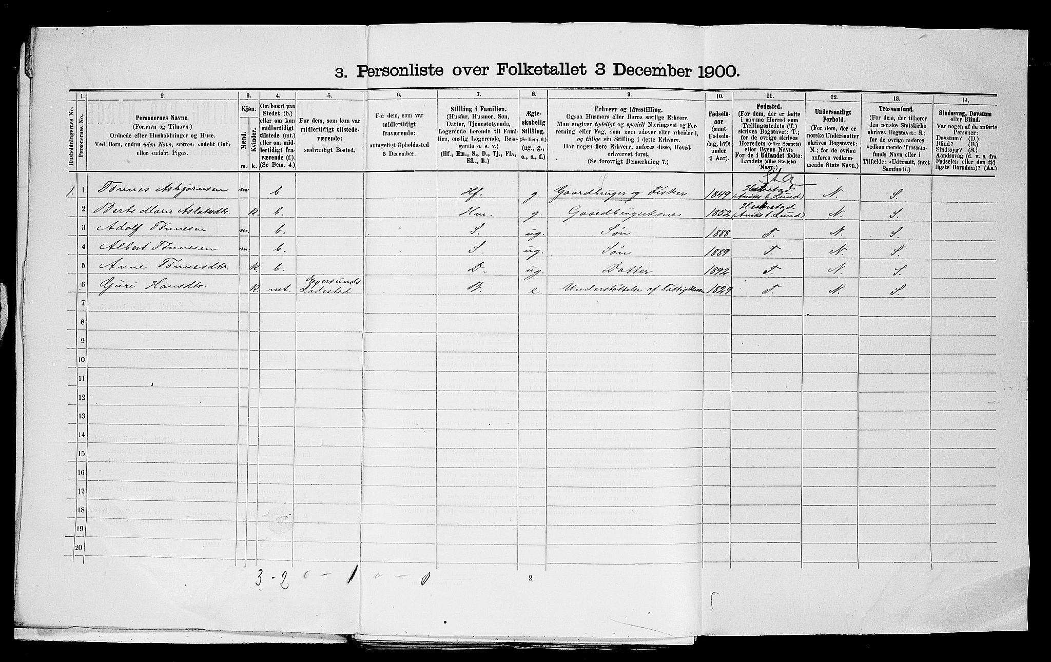 SAST, 1900 census for Eigersund herred, 1900, p. 32